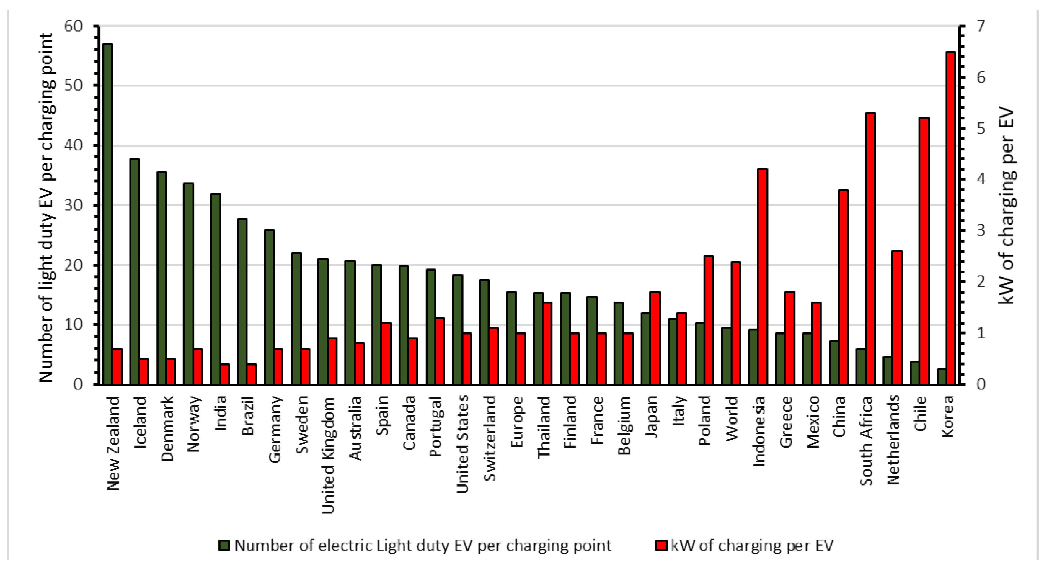 Energies 17 06086 g012