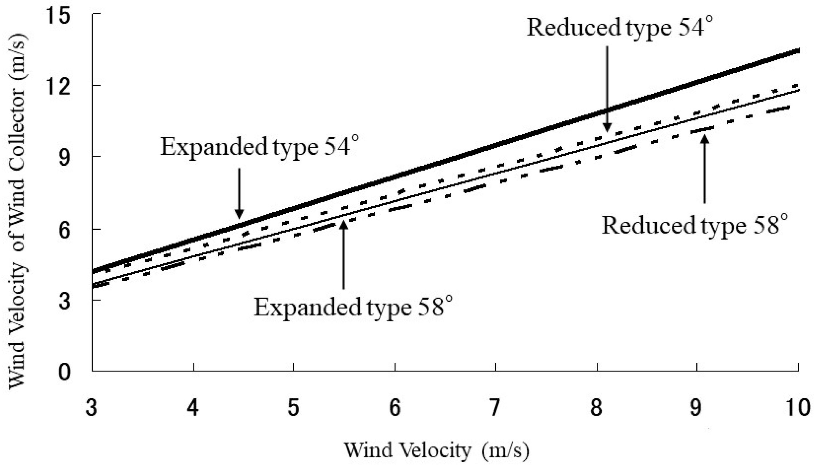 Energies 17 06088 g003