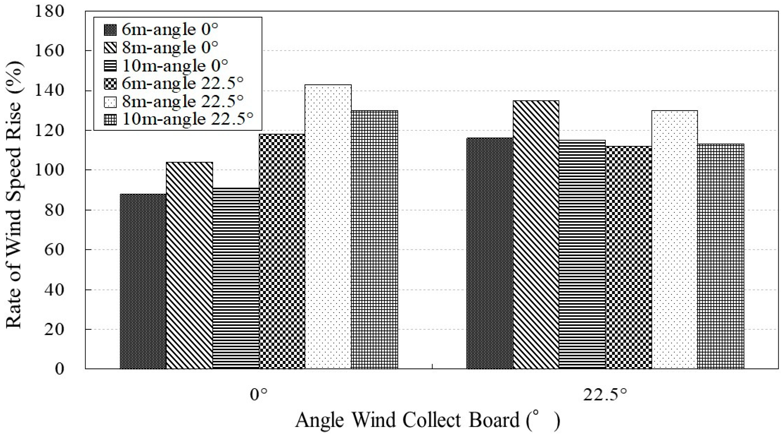Energies 17 06088 g008