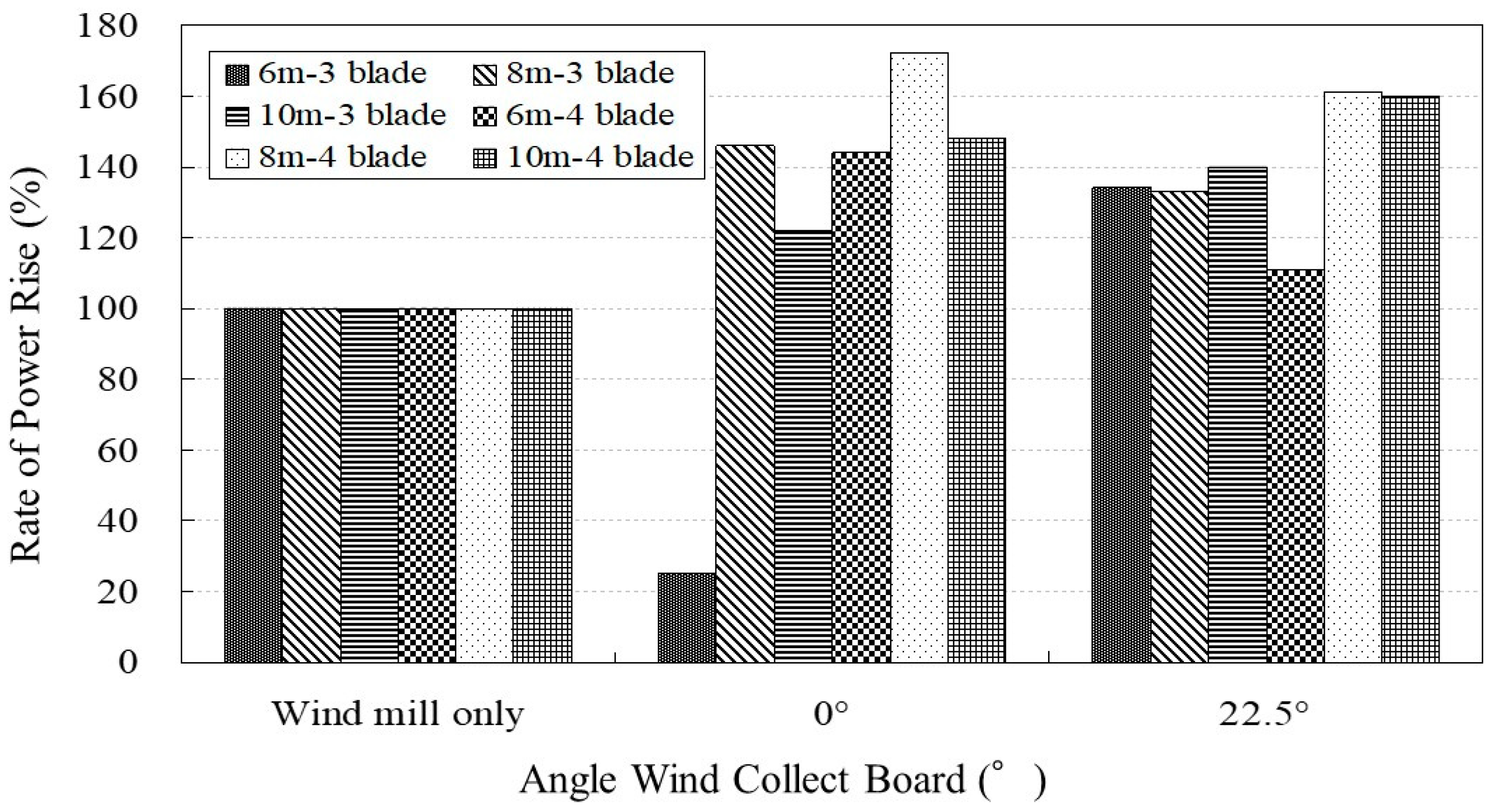 Energies 17 06088 g009