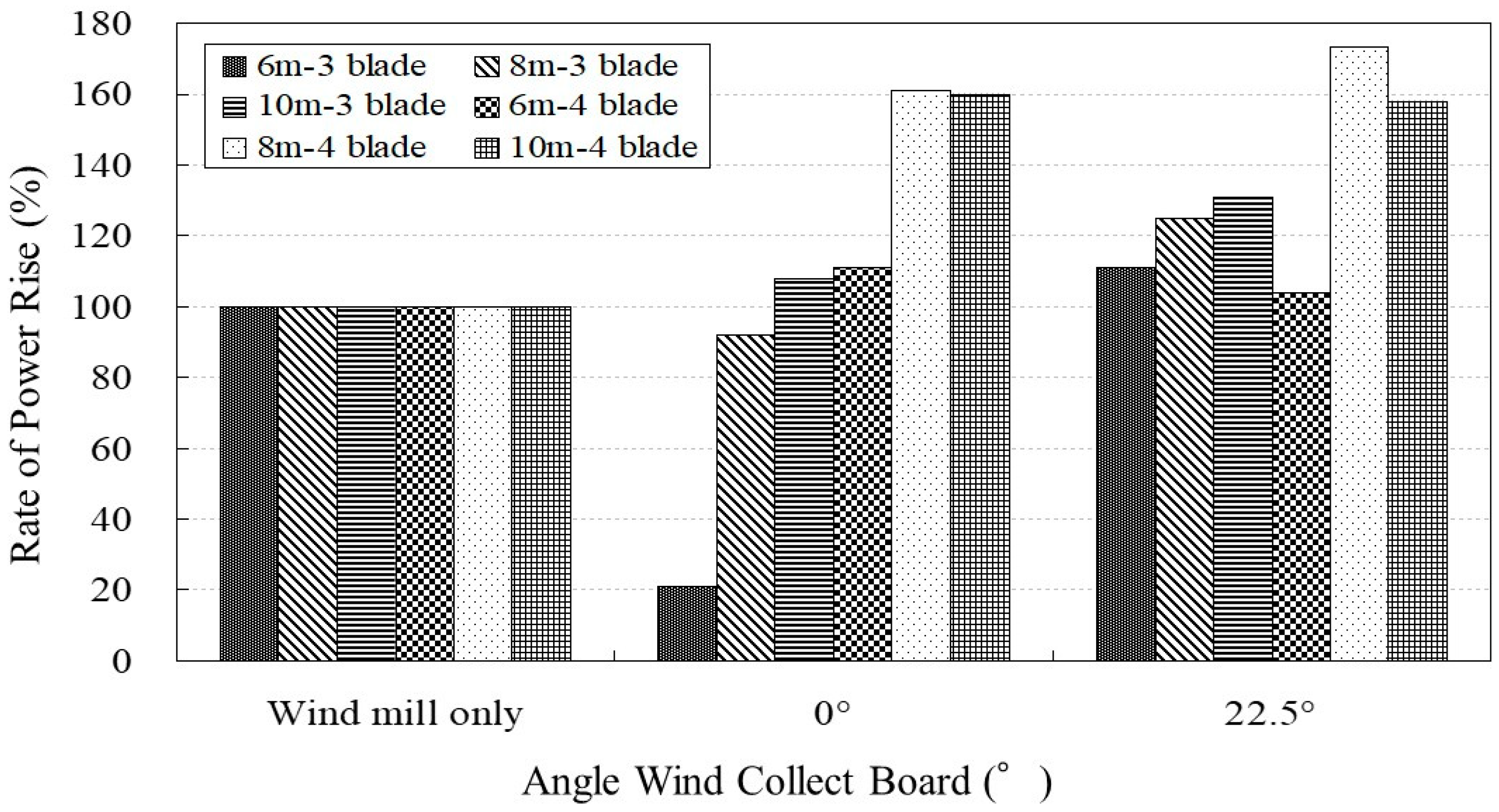 Energies 17 06088 g010