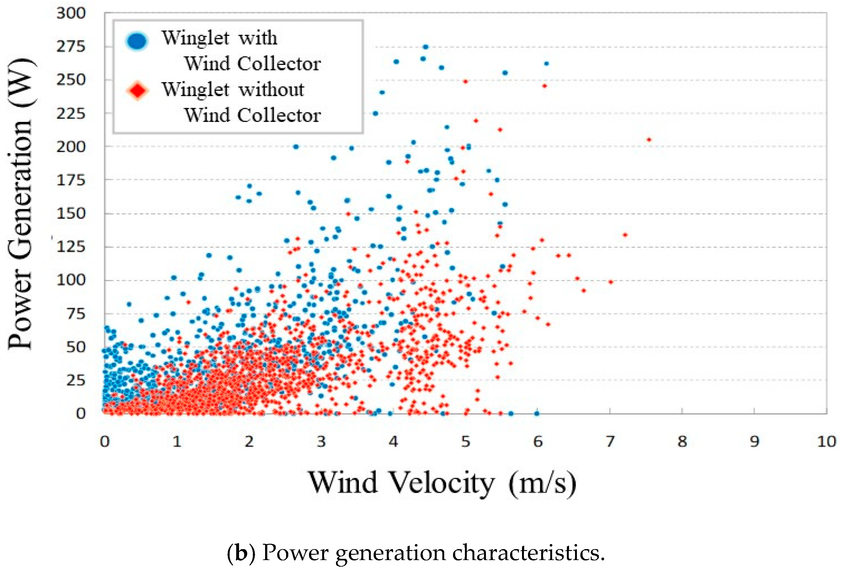 Energies 17 06088 g013b