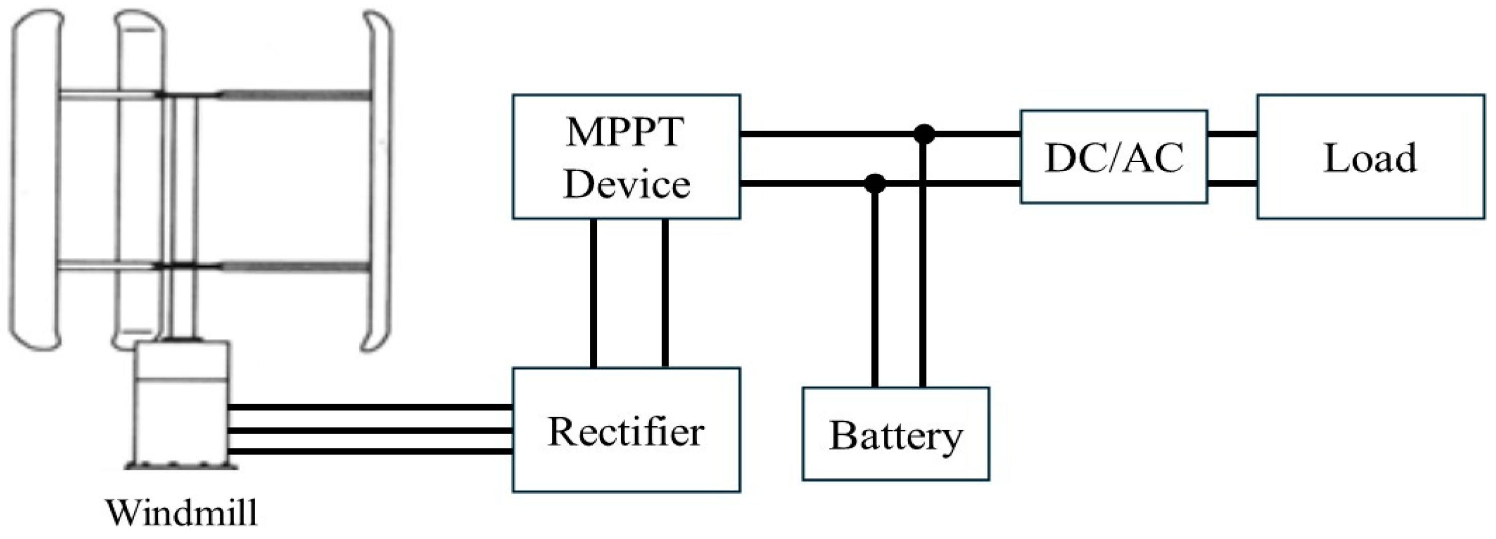 Energies 17 06088 g014