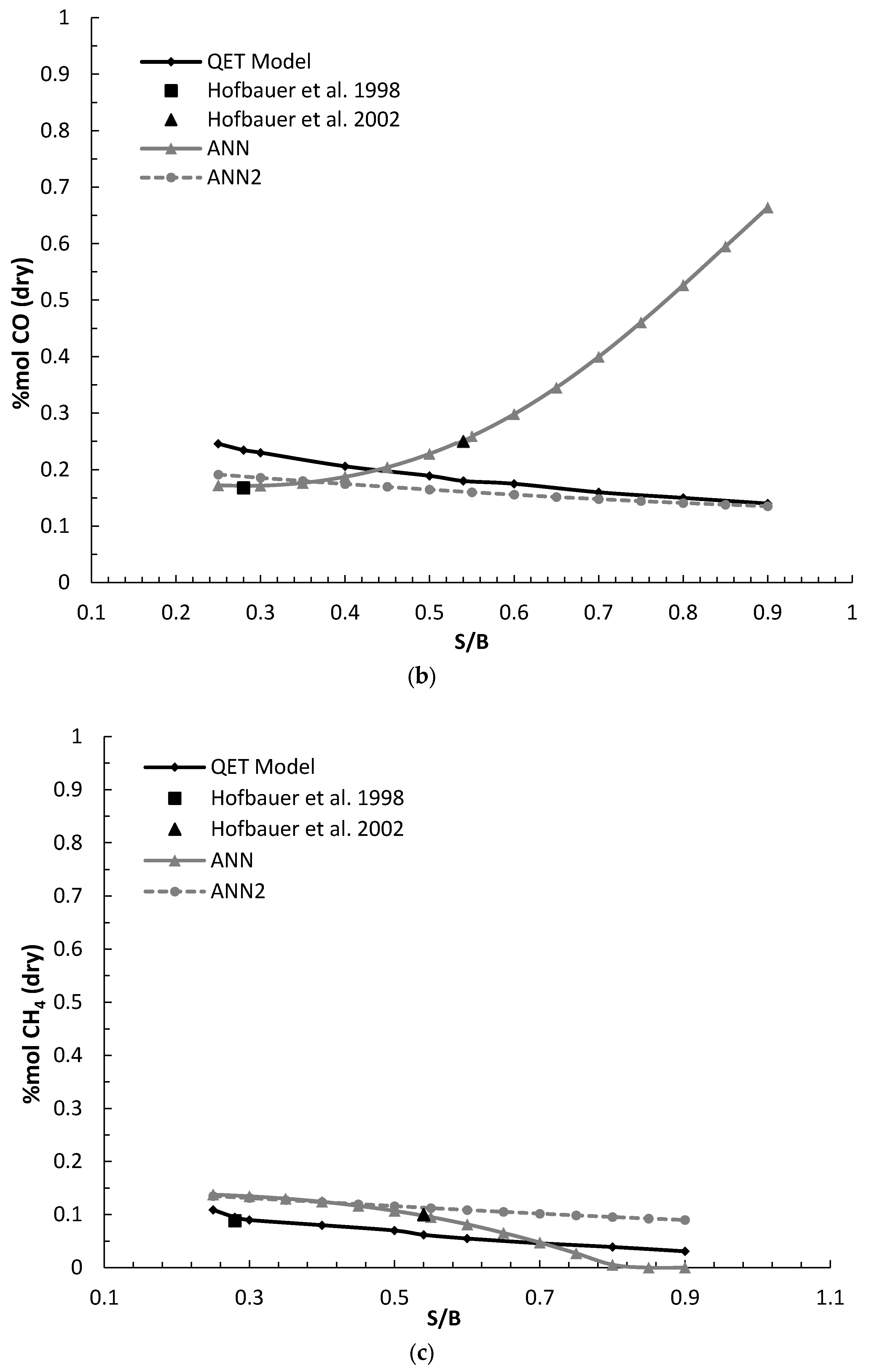 Energies 17 06089 g004b Energies 17 06089 g004b