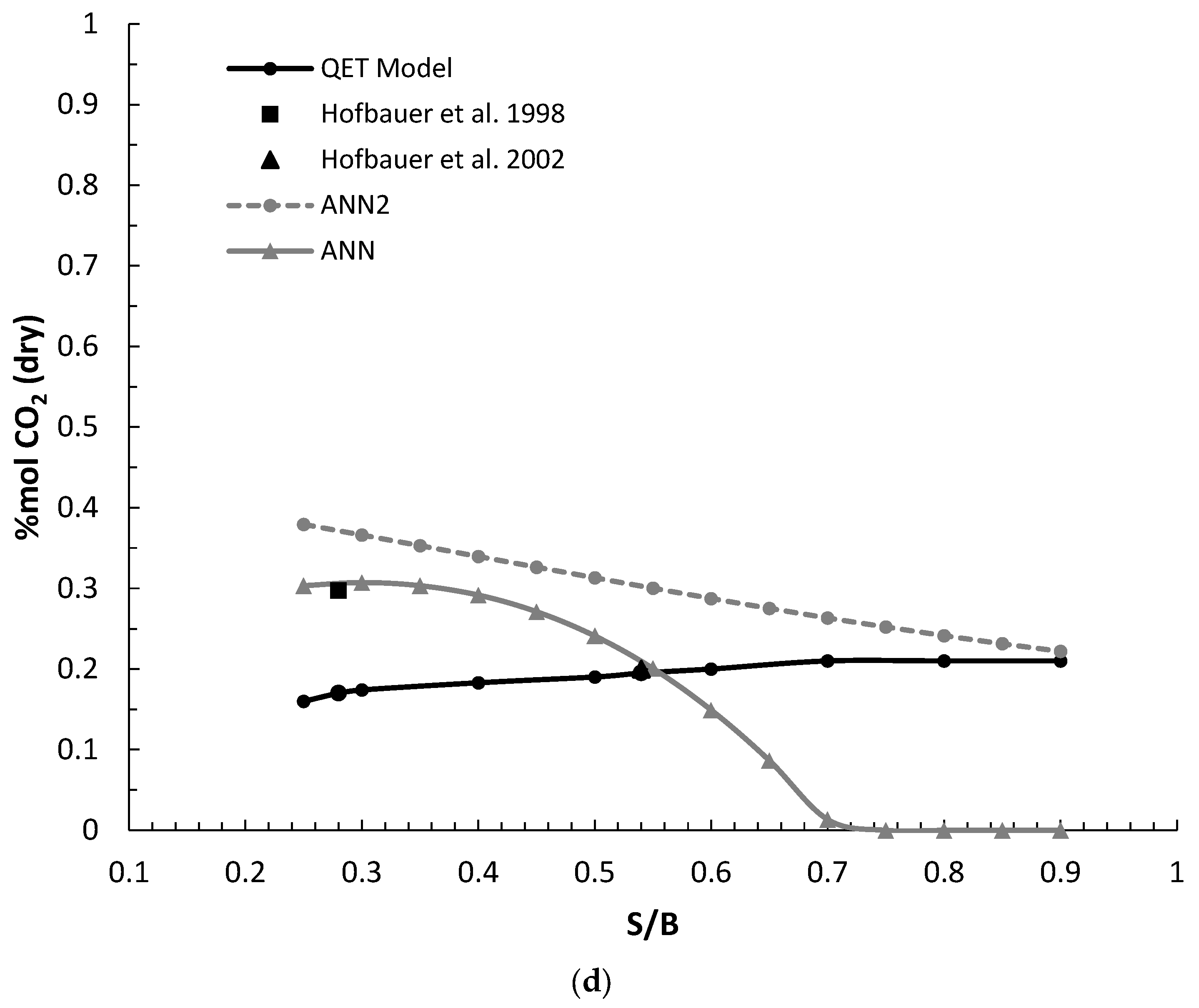 Energies 17 06089 g004c Energies 17 06089 g004c