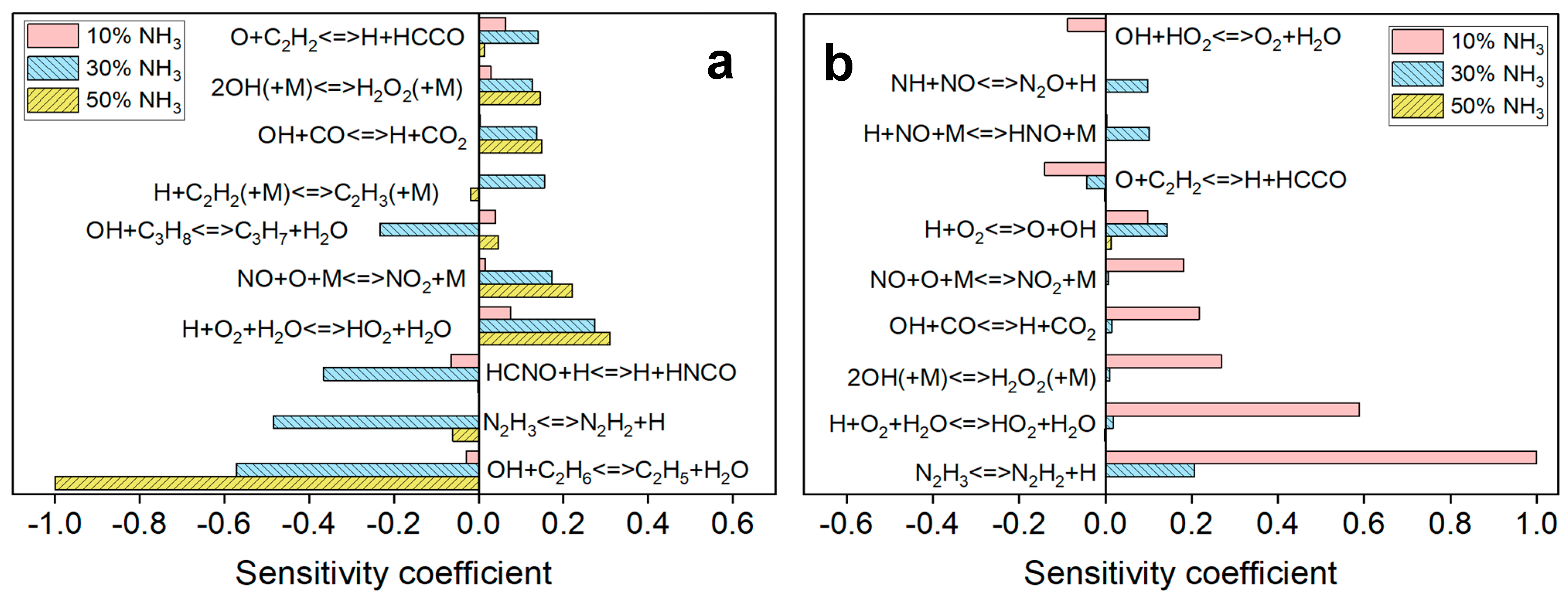 Energies 17 06090 g017