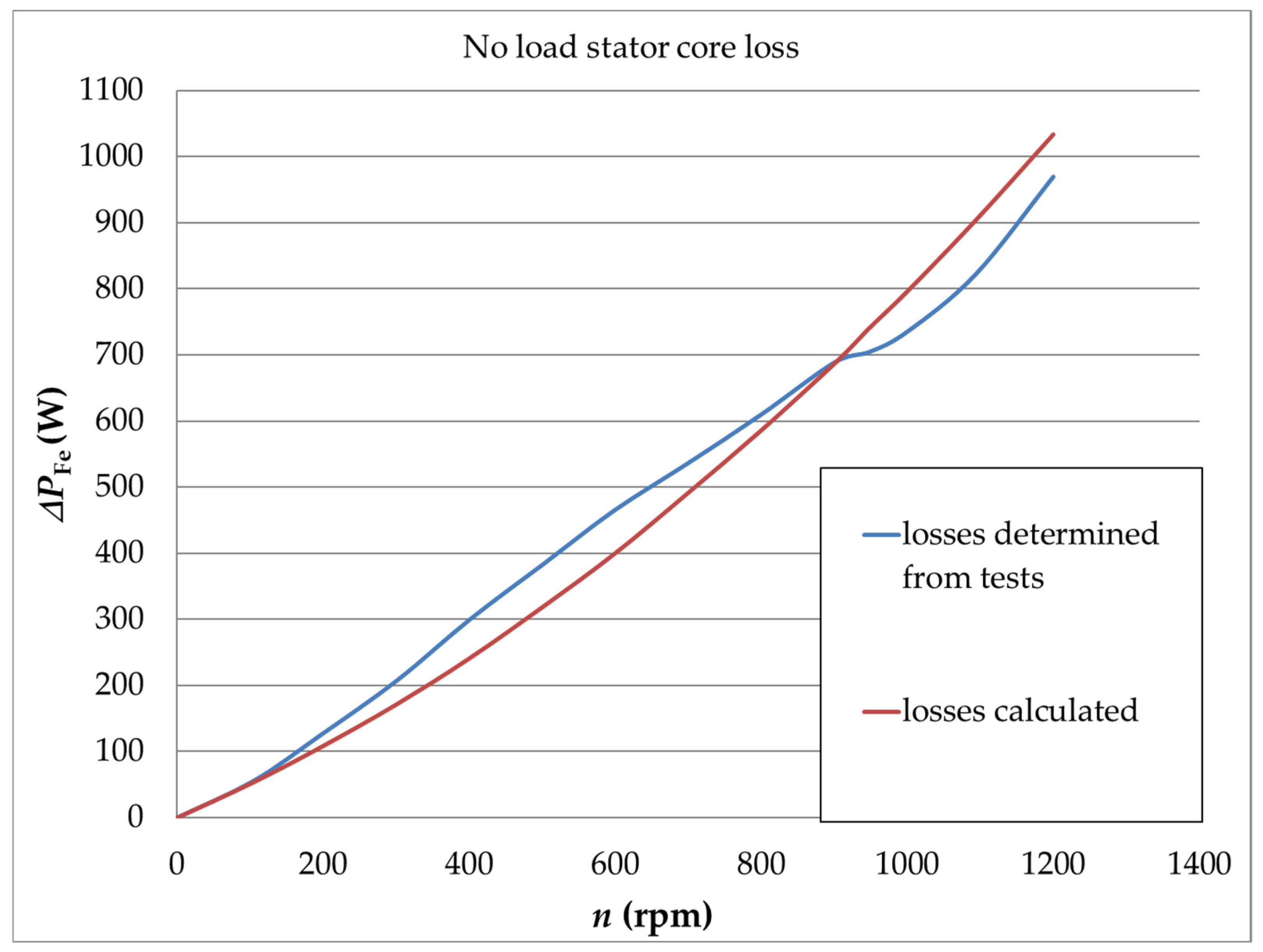 Energies 17 06091 g004