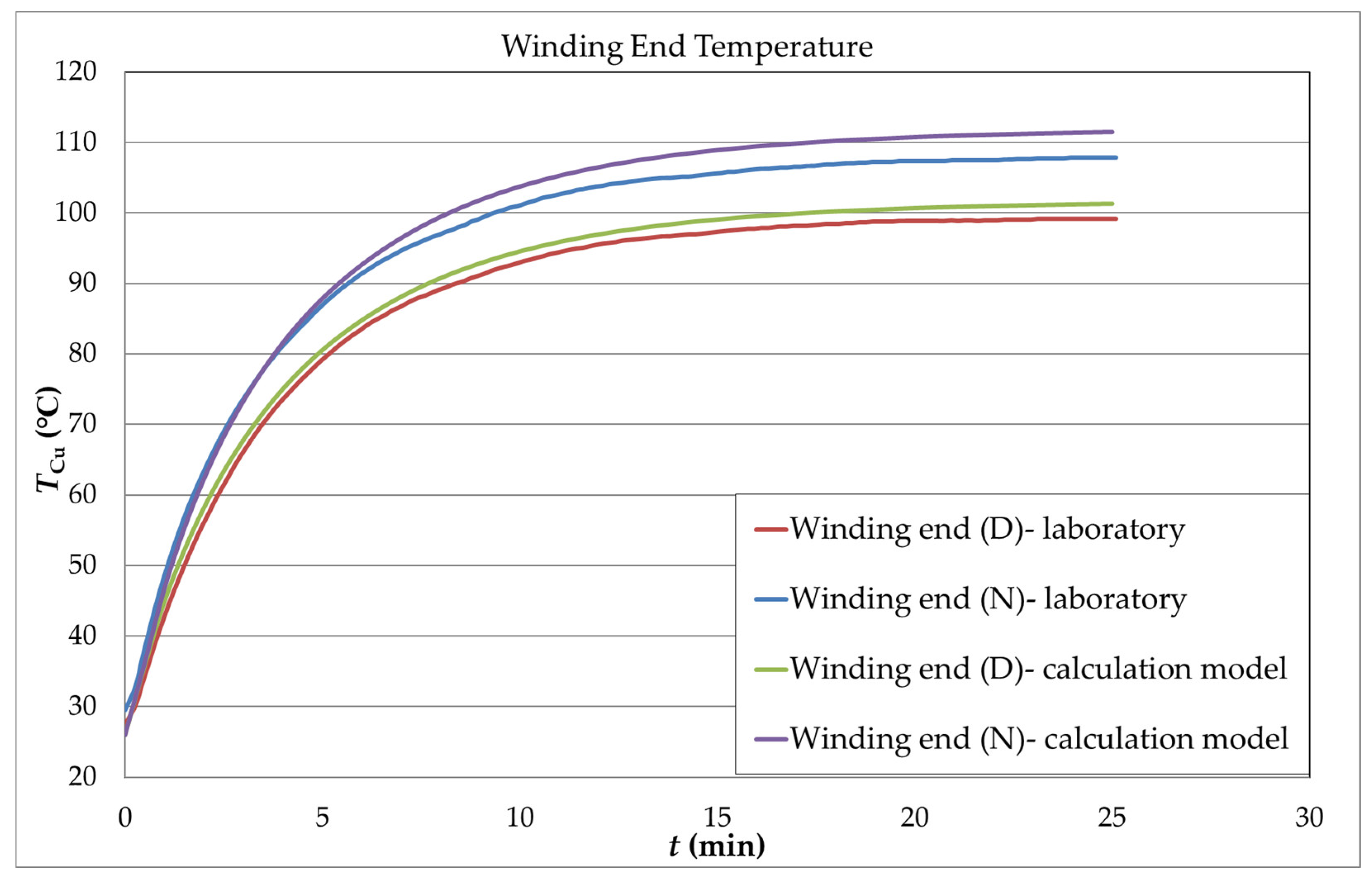 Energies 17 06091 g012