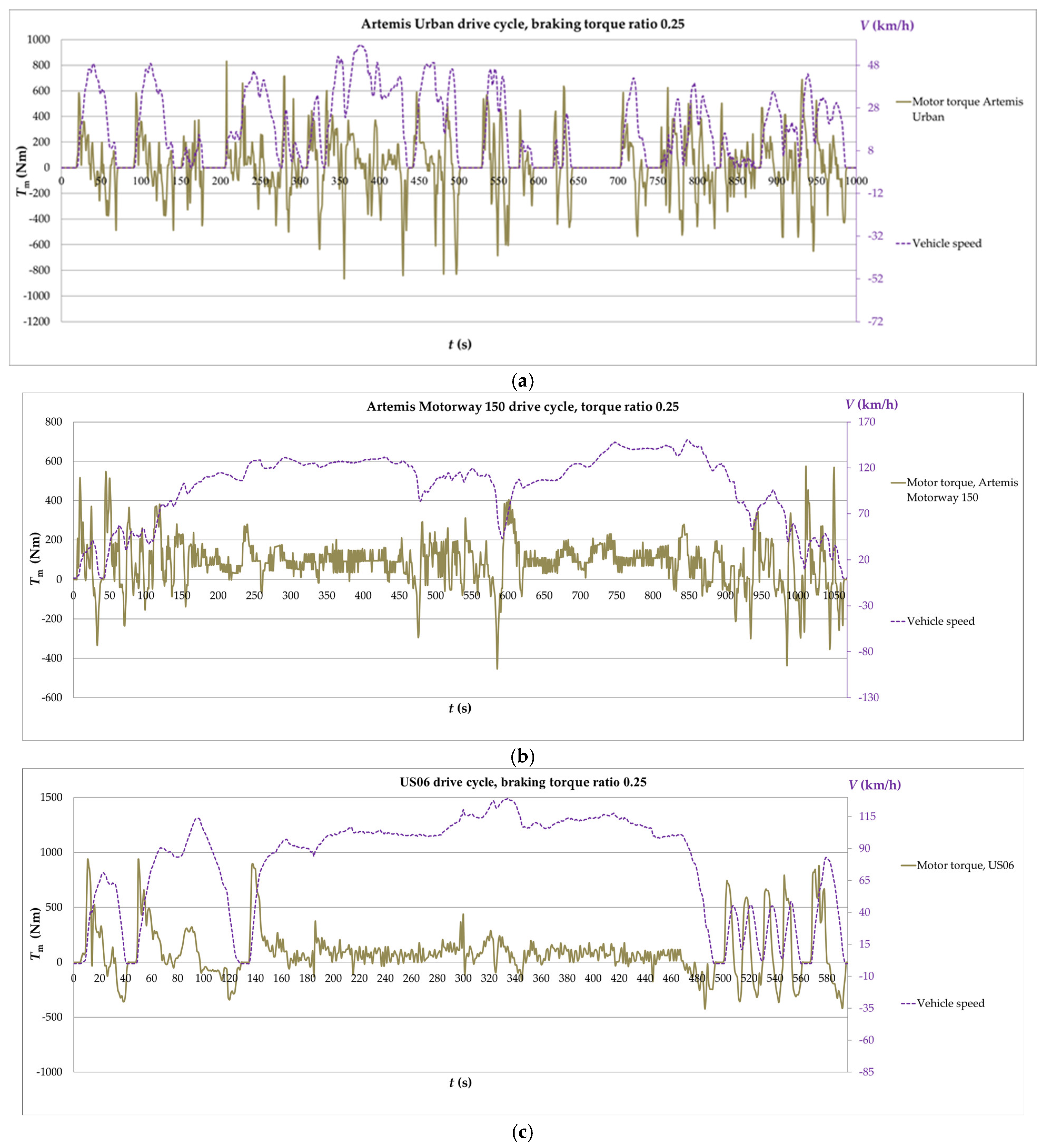 Energies 17 06091 g016