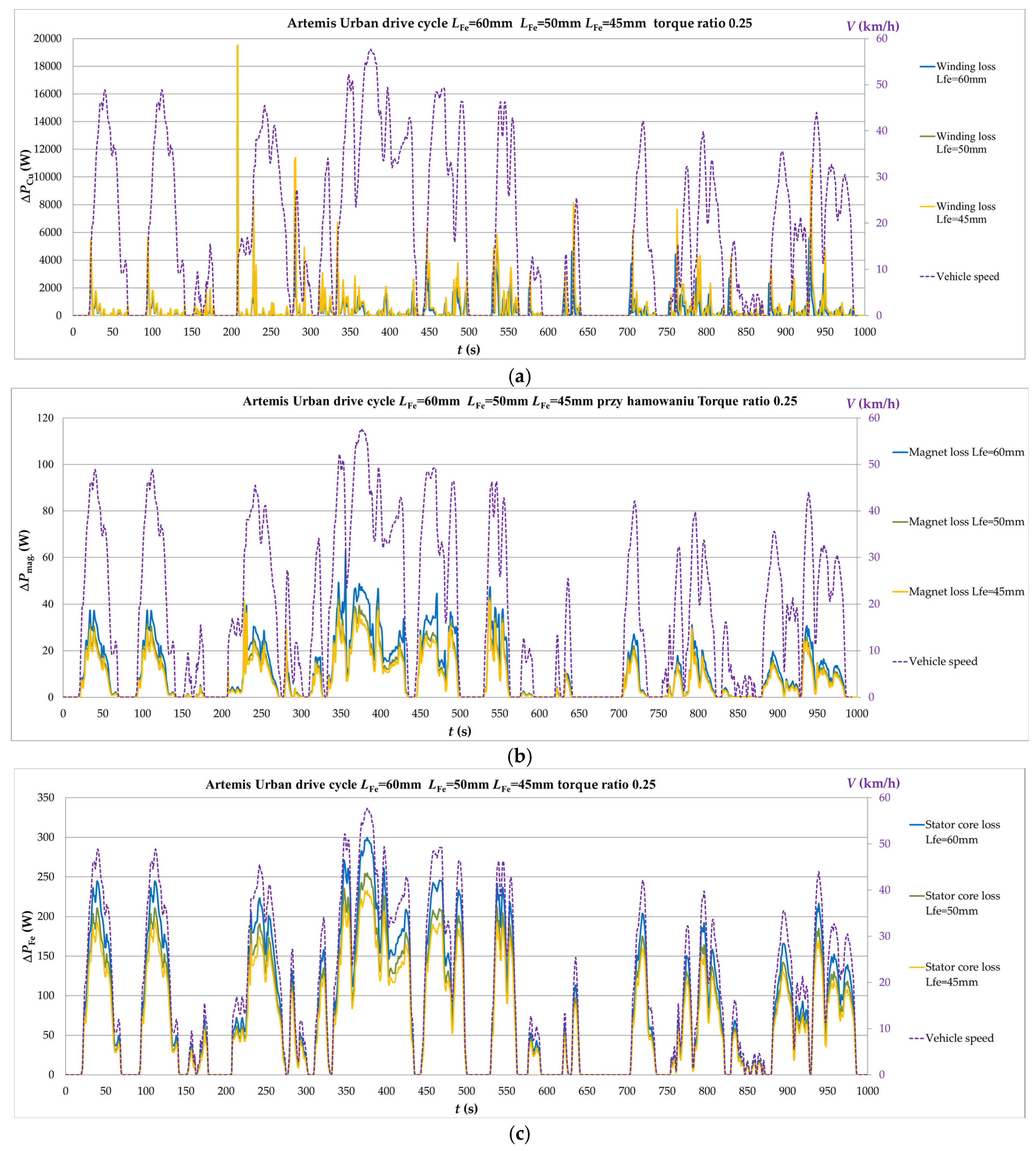 Energies 17 06091 g019