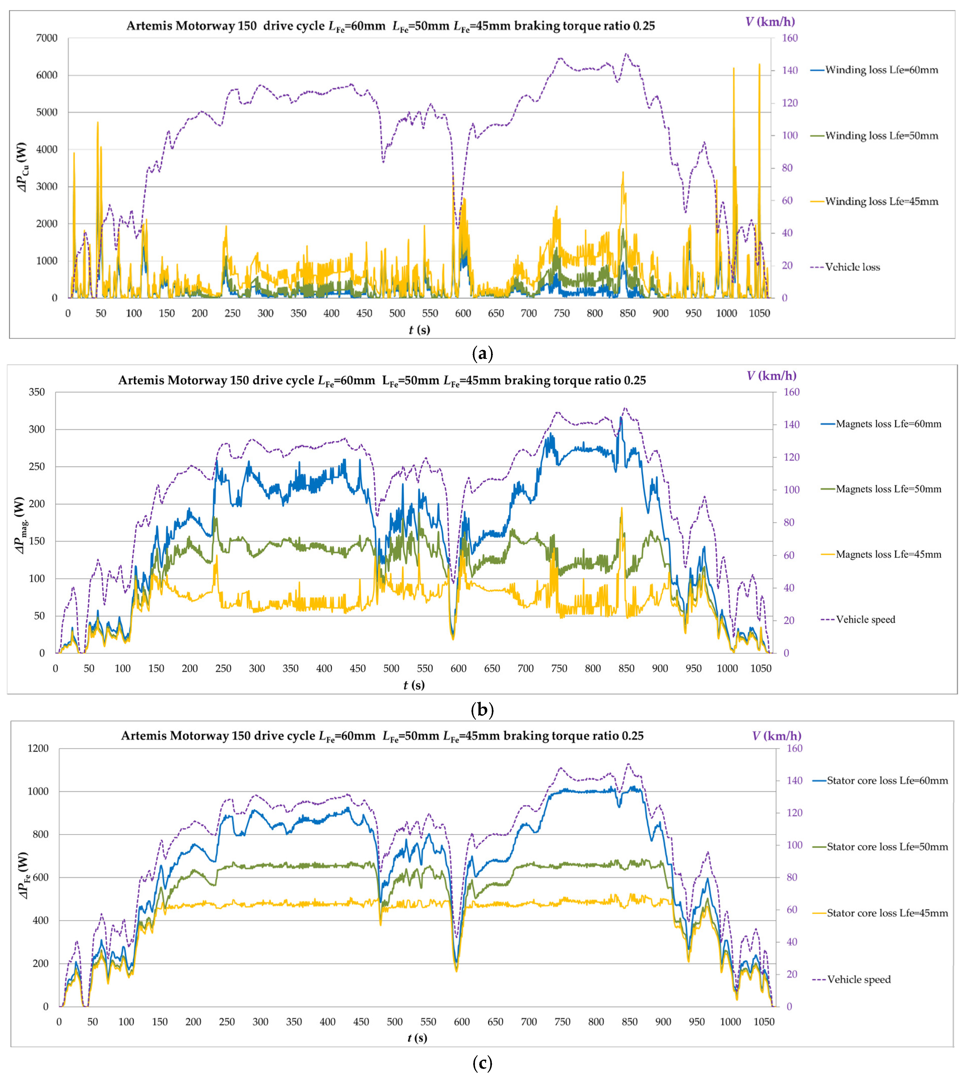 Energies 17 06091 g021