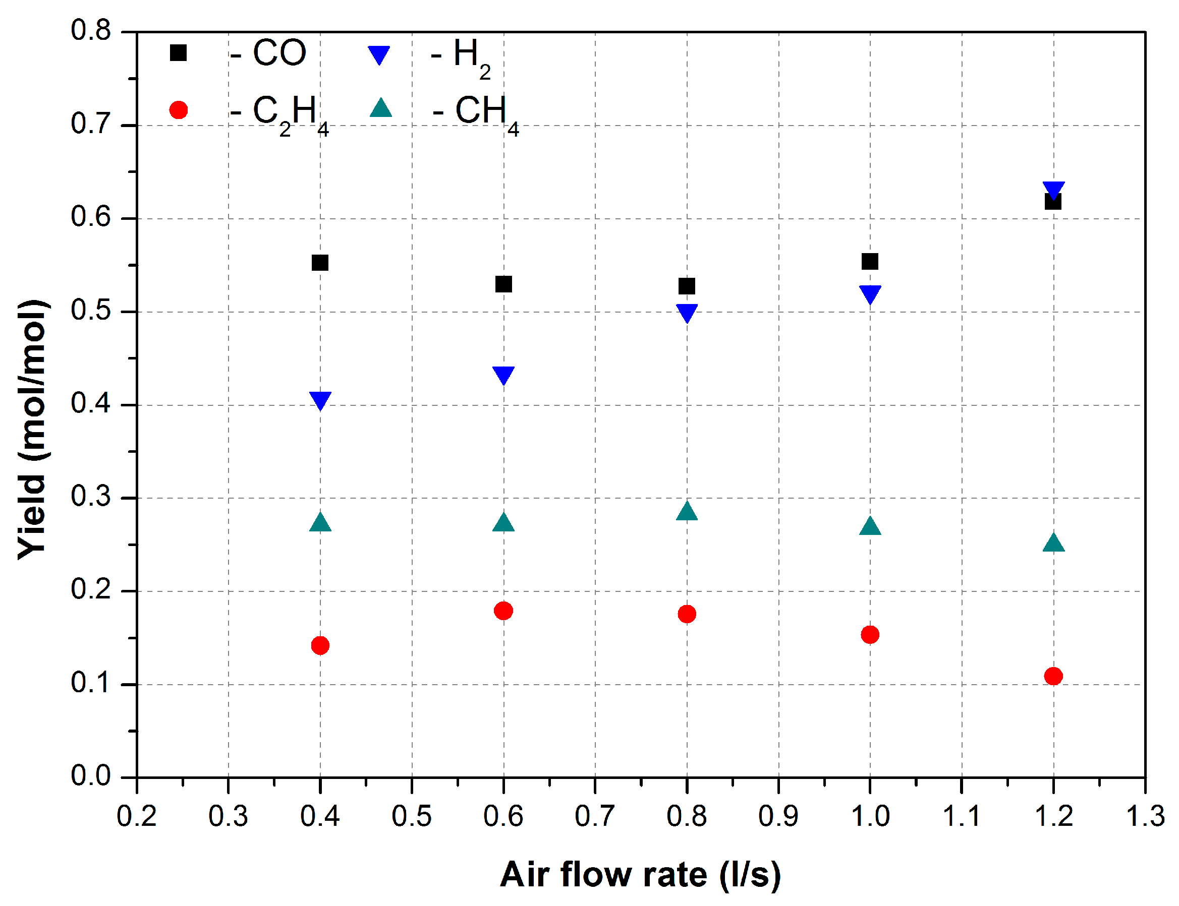 Energies 17 06093 g007