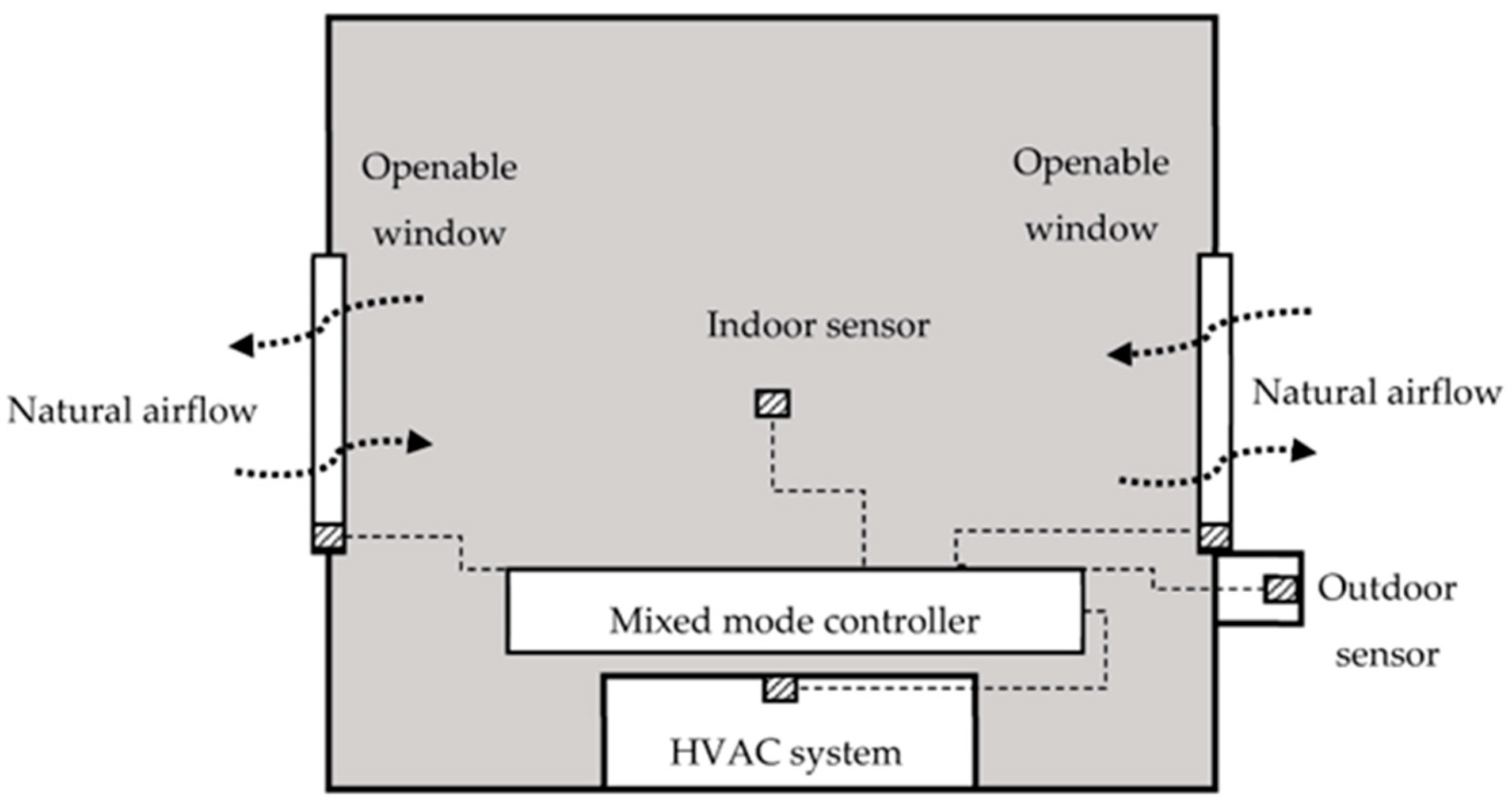 Energies 17 06097 g007