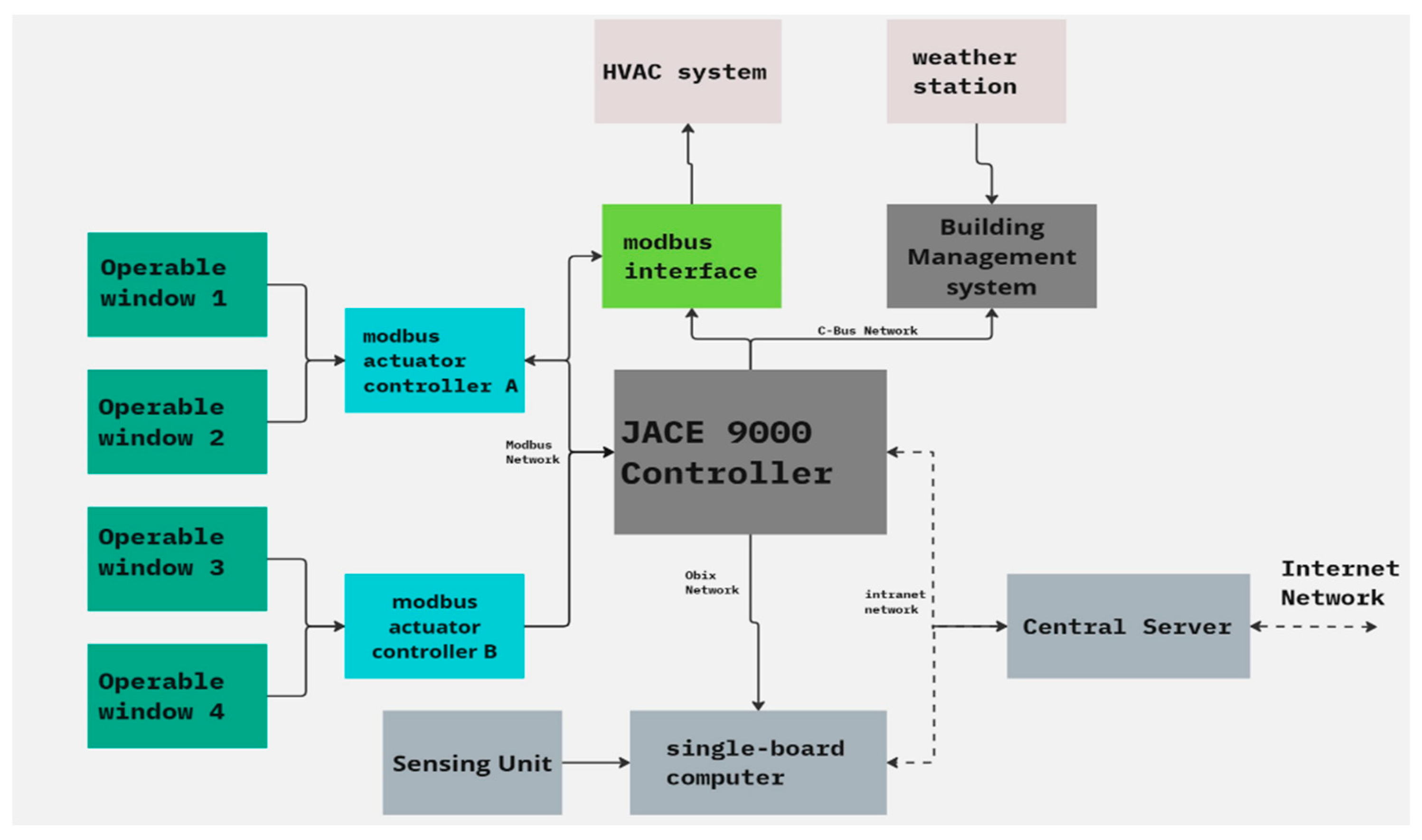 Energies 17 06097 g008