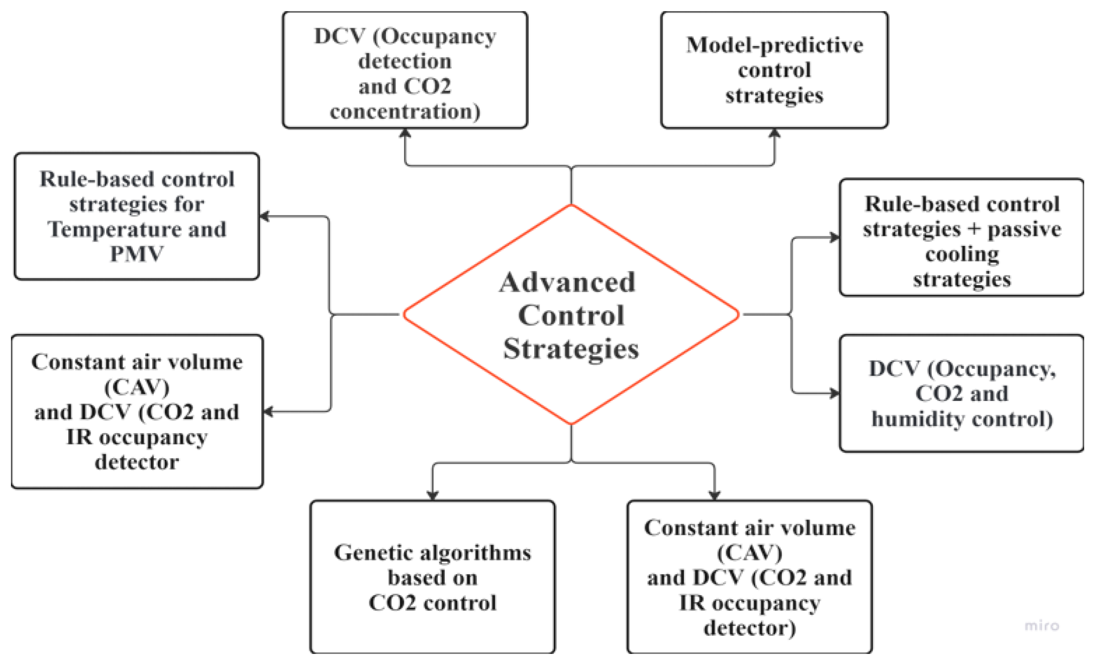 Energies 17 06097 g009