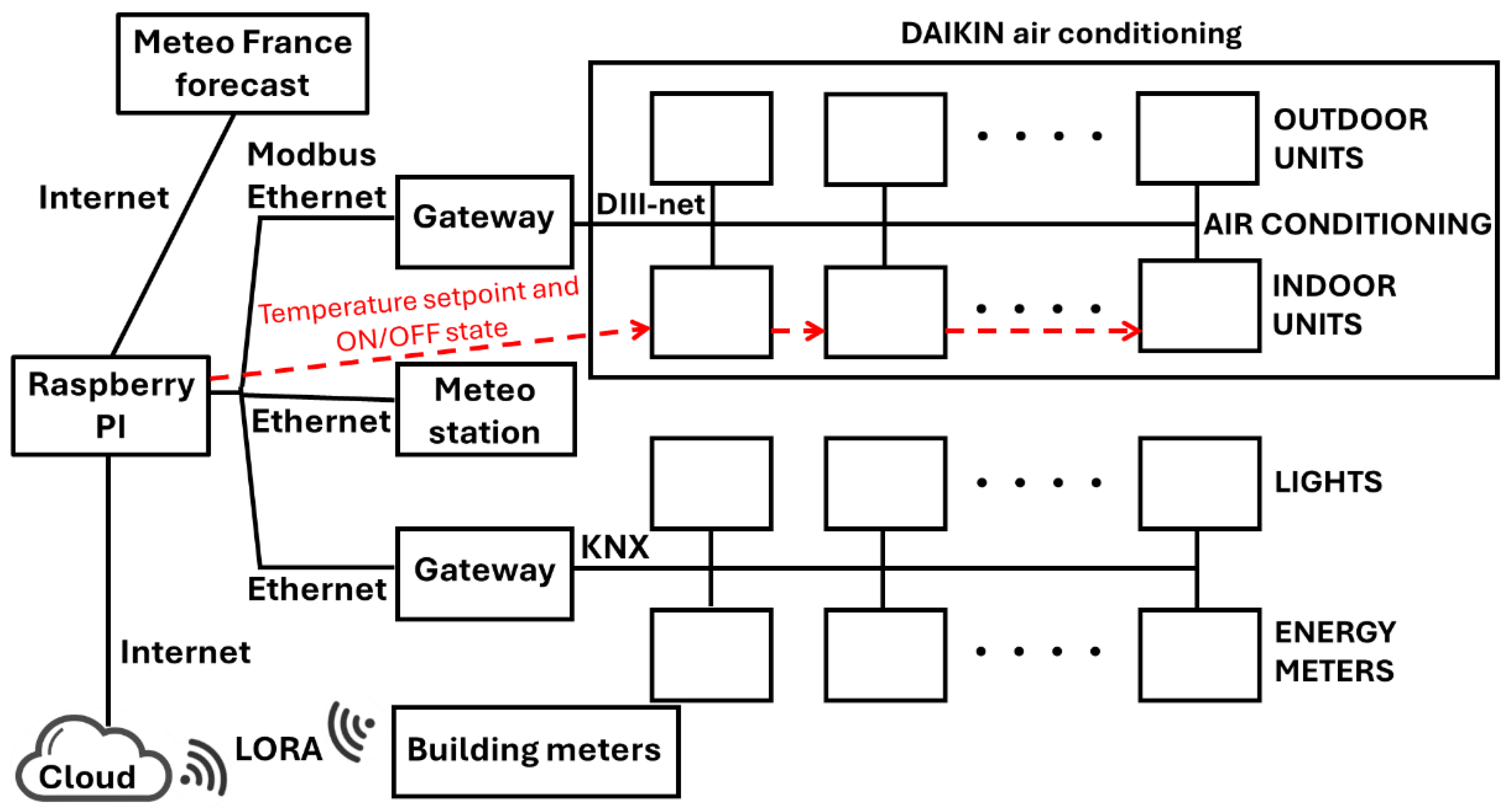 Energies 17 06099 g002