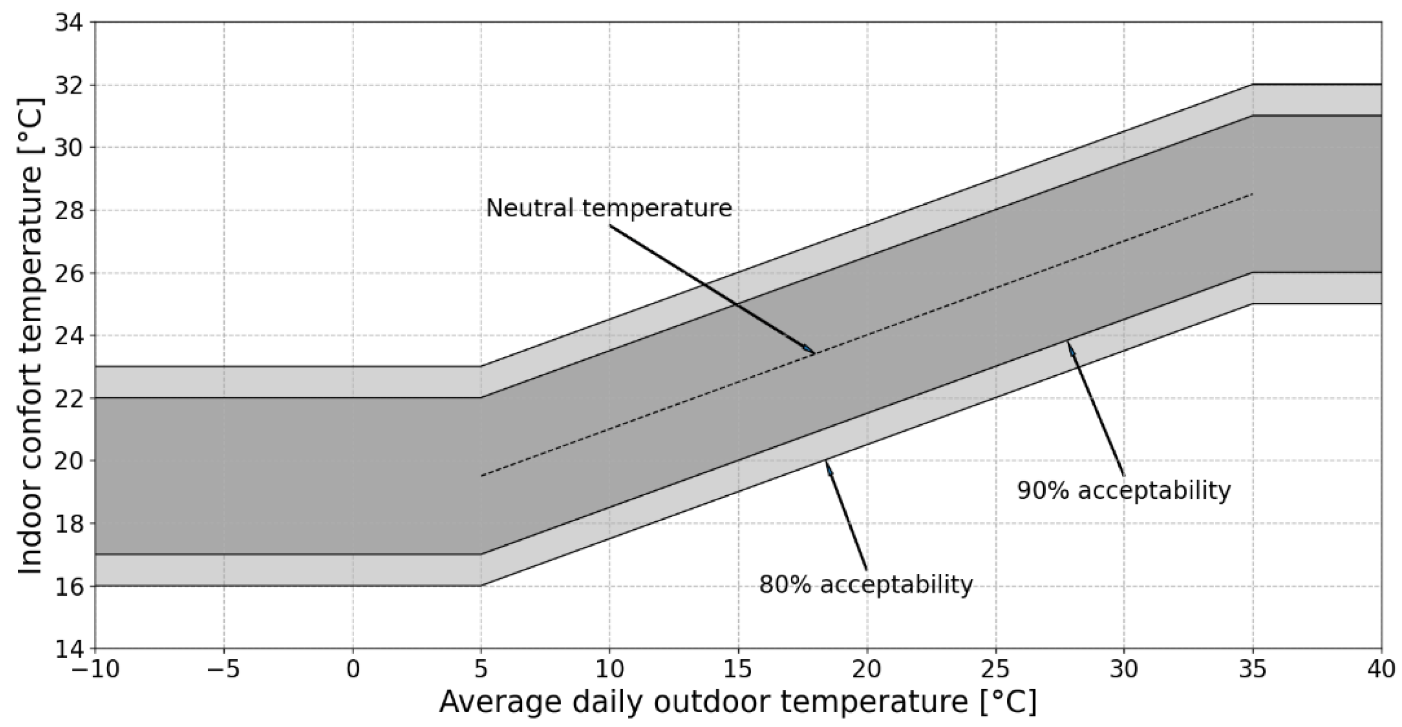 Energies 17 06099 g006