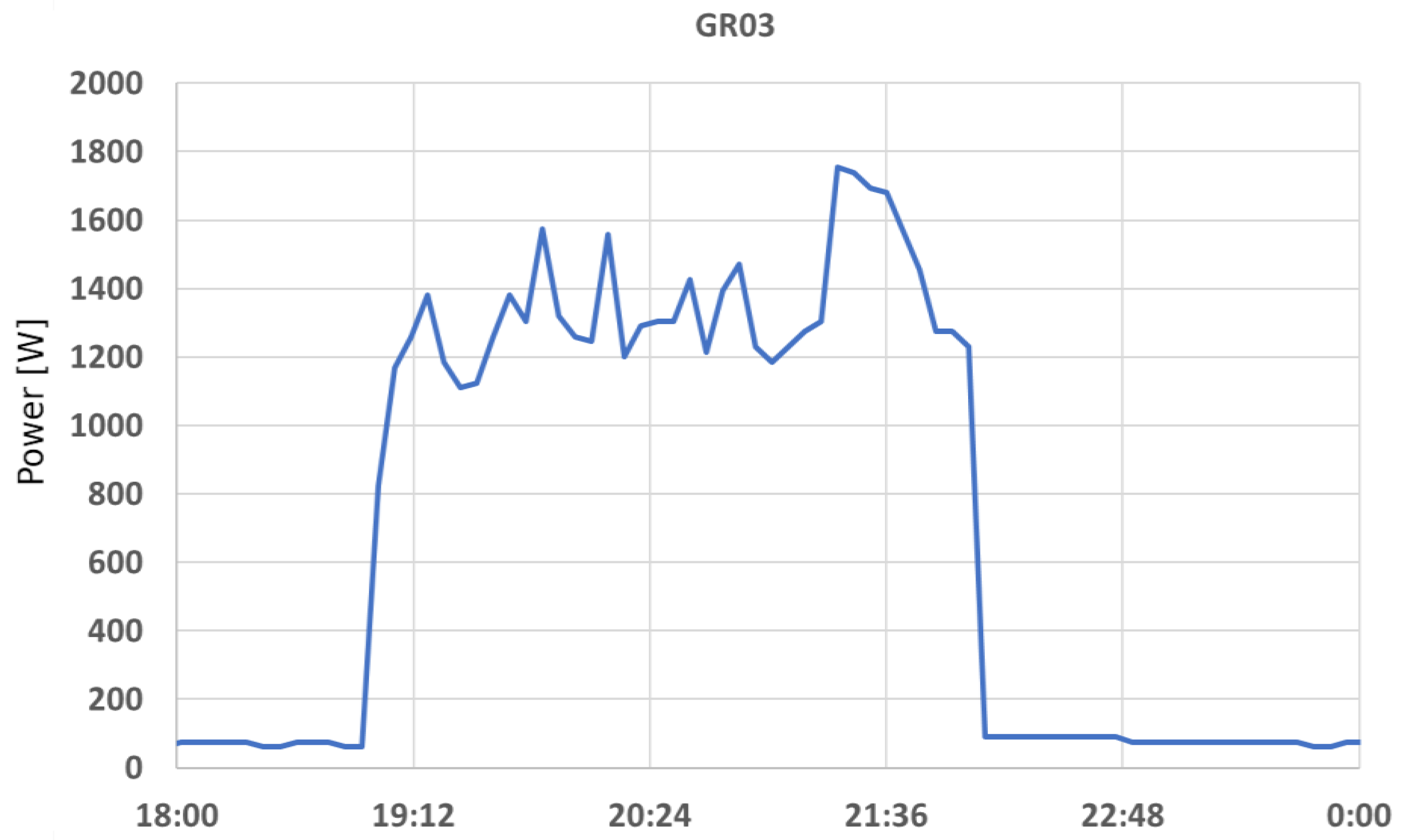 Energies 17 06099 g008