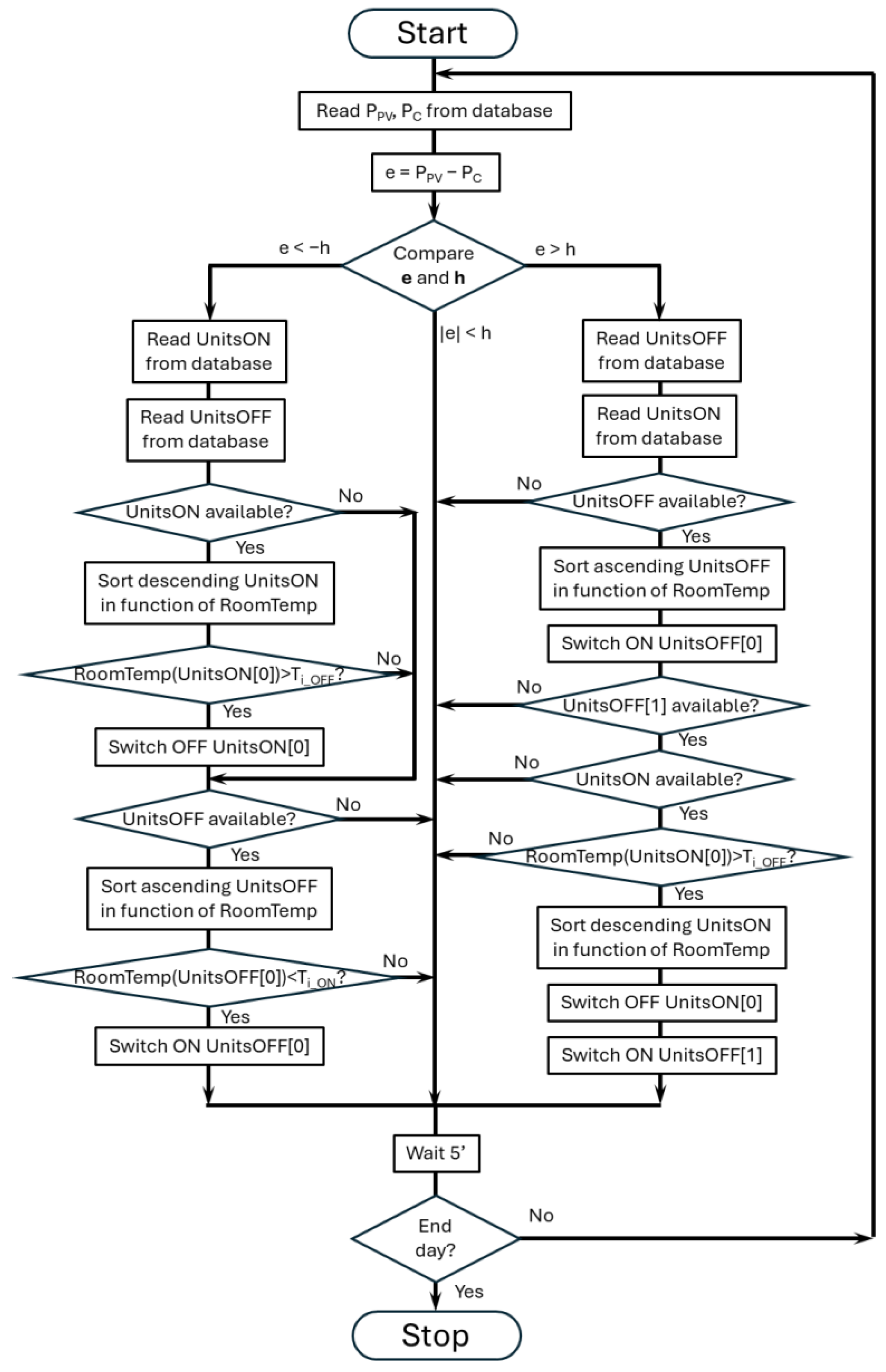 Energies 17 06099 g009