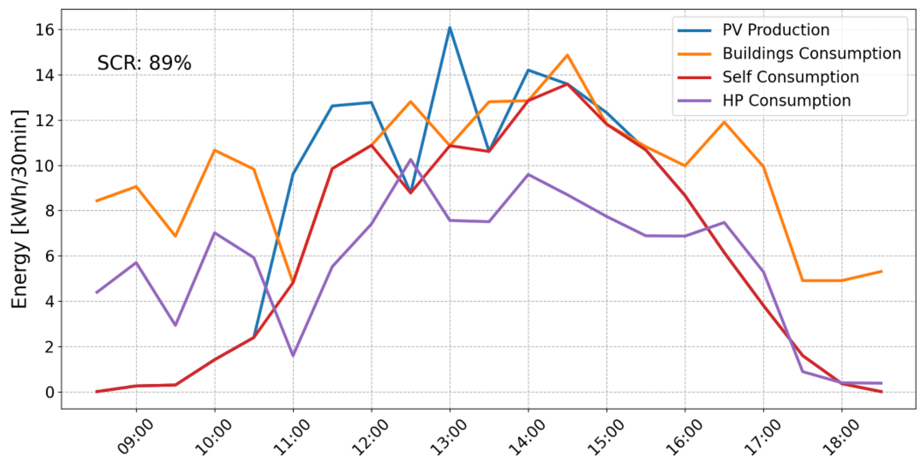 Energies 17 06099 g010