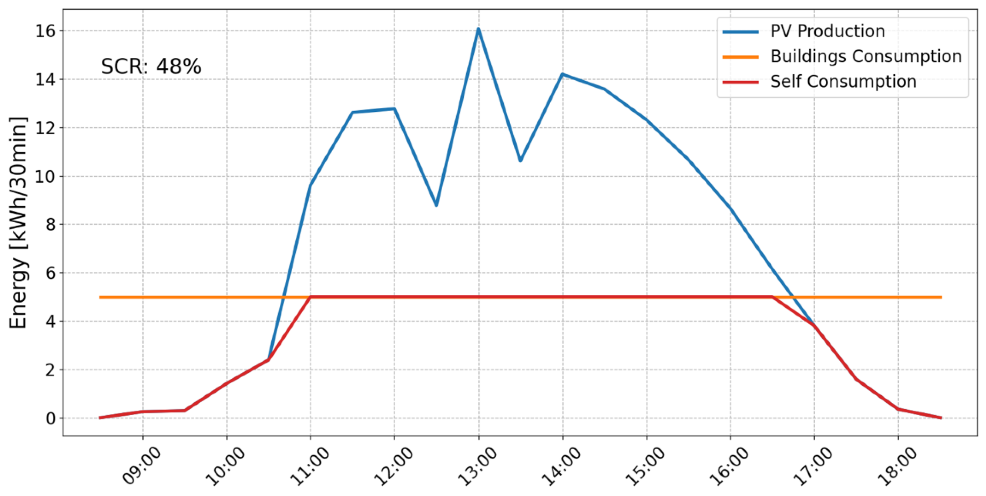 Energies 17 06099 g013
