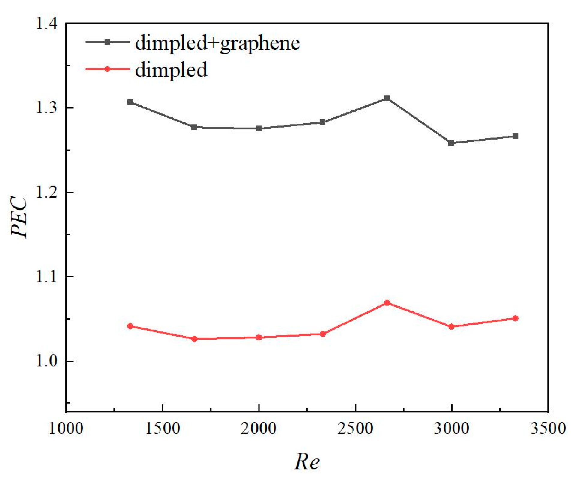 Energies 17 06100 g017