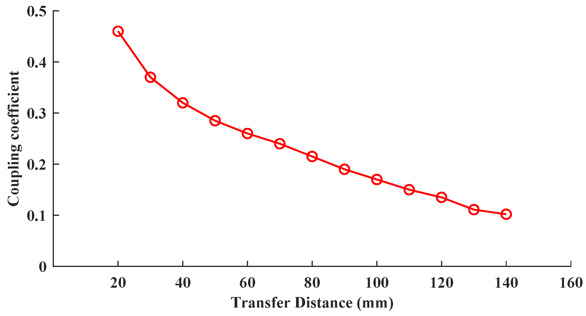 Energies 17 06103 g006