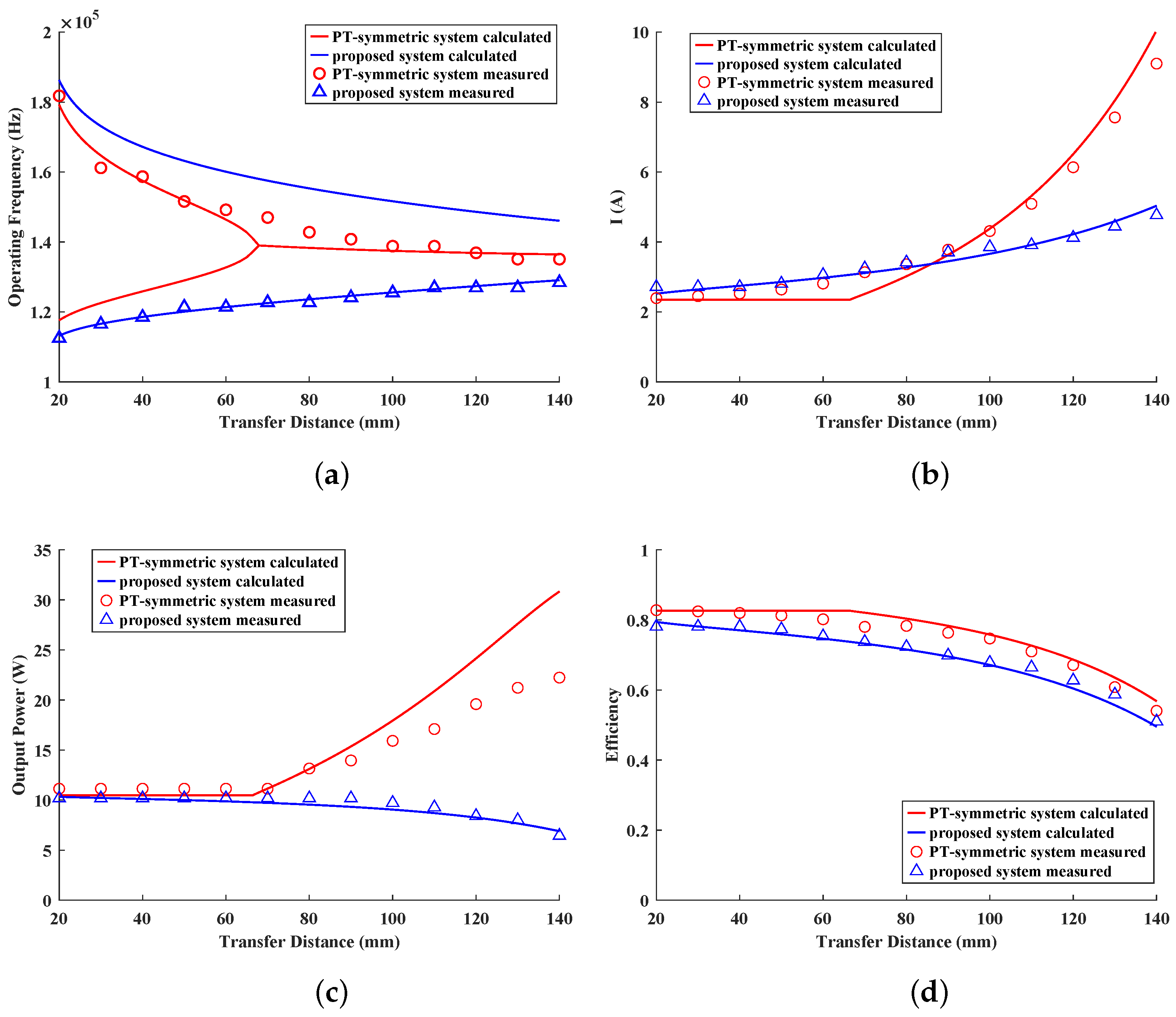 Energies 17 06103 g007