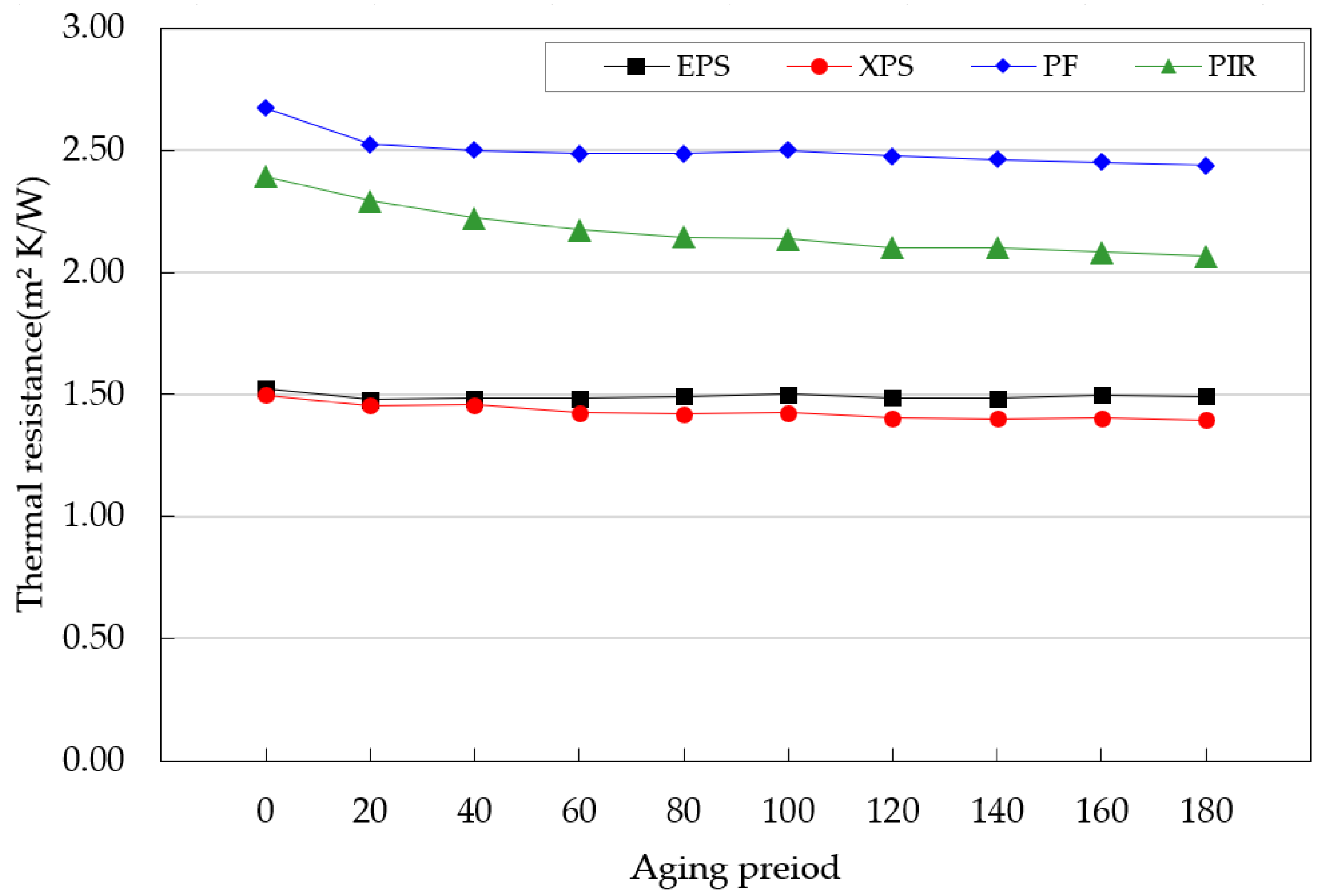 Energies 17 06105 g007