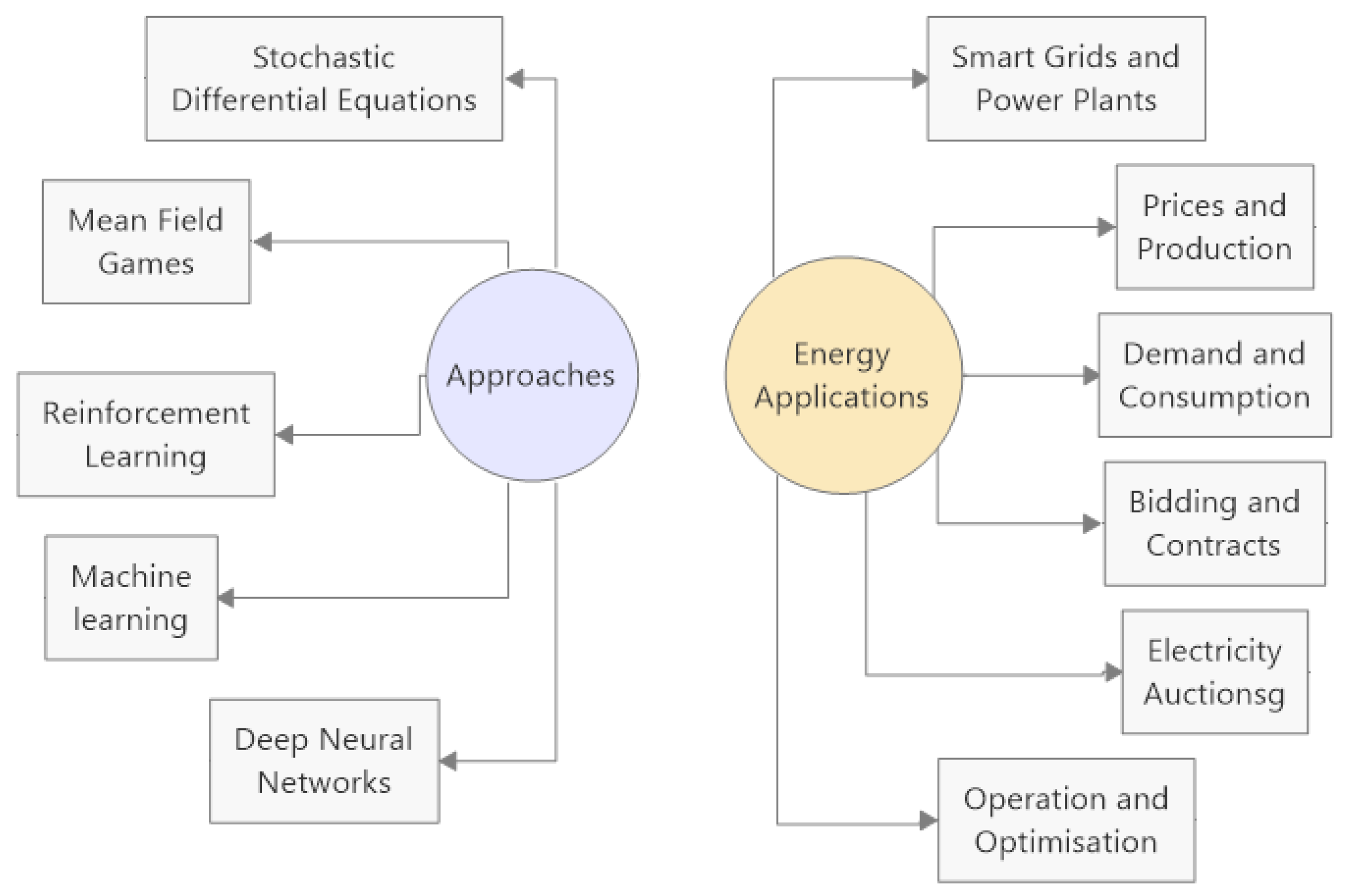 Energies 17 06106 g001