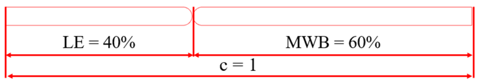 Energies 17 06108 g001