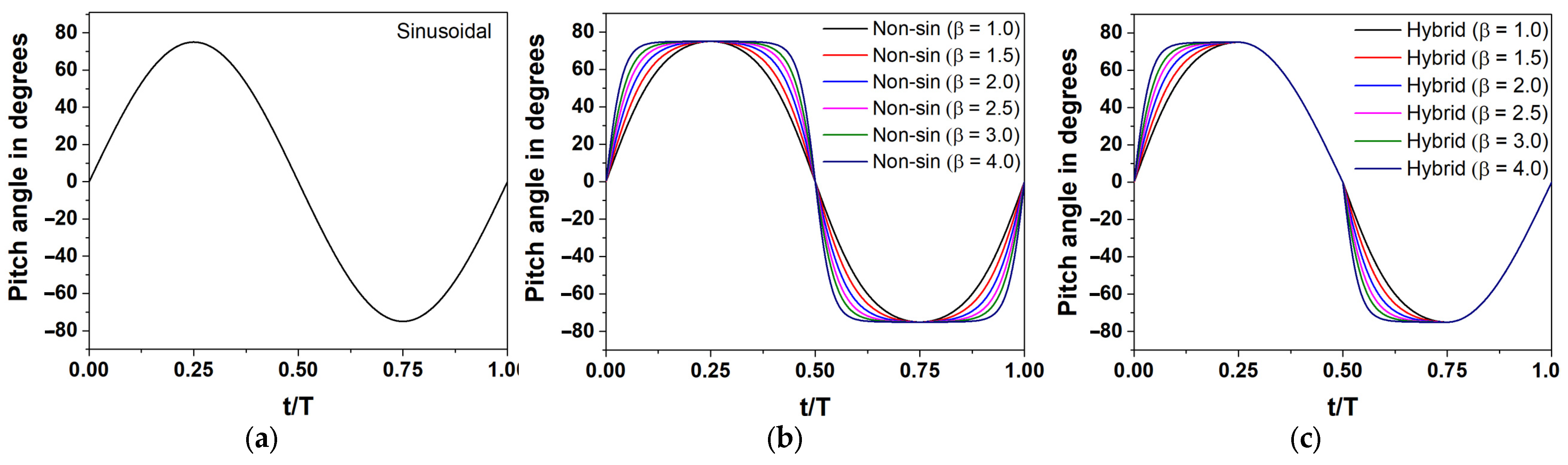 Energies 17 06108 g003