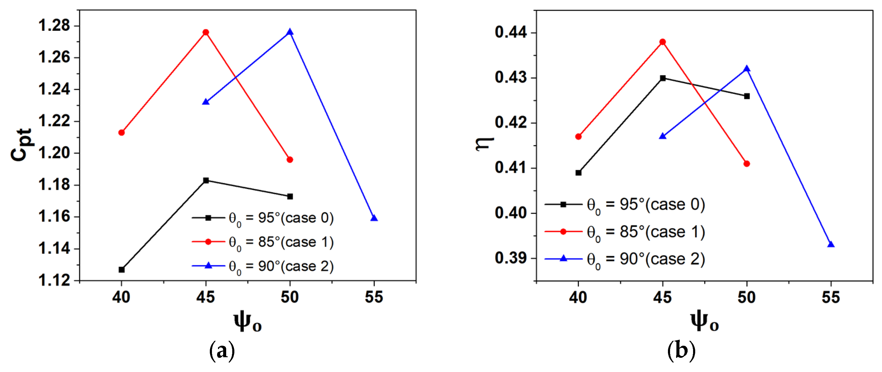 Energies 17 06108 g006