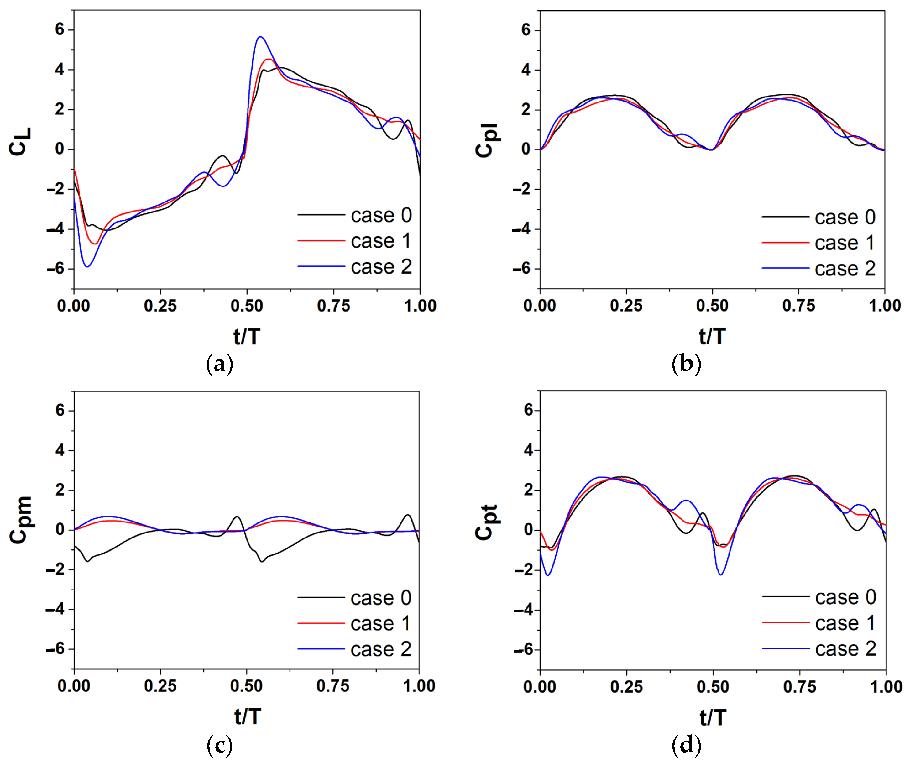 Energies 17 06108 g007