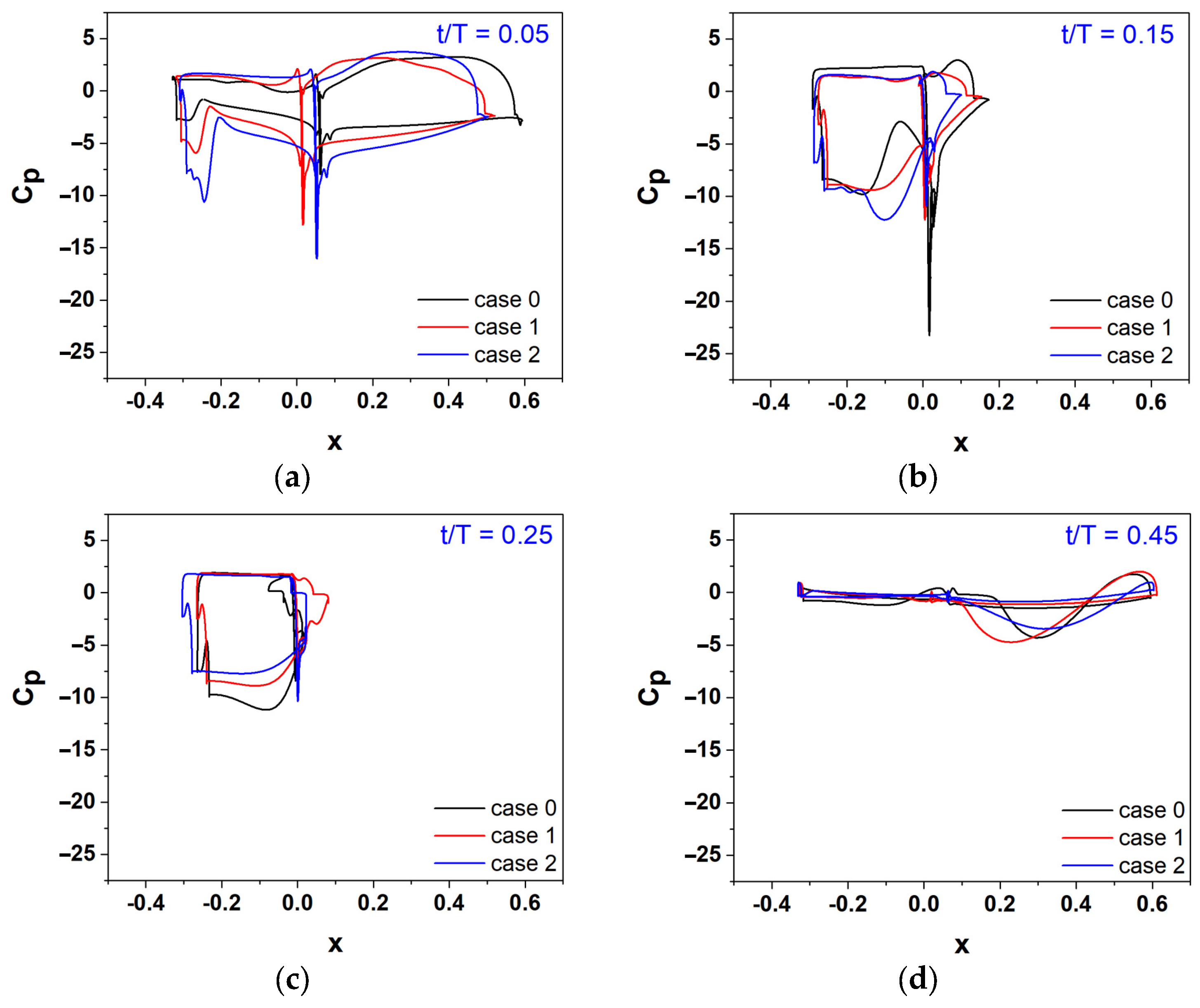 Energies 17 06108 g009