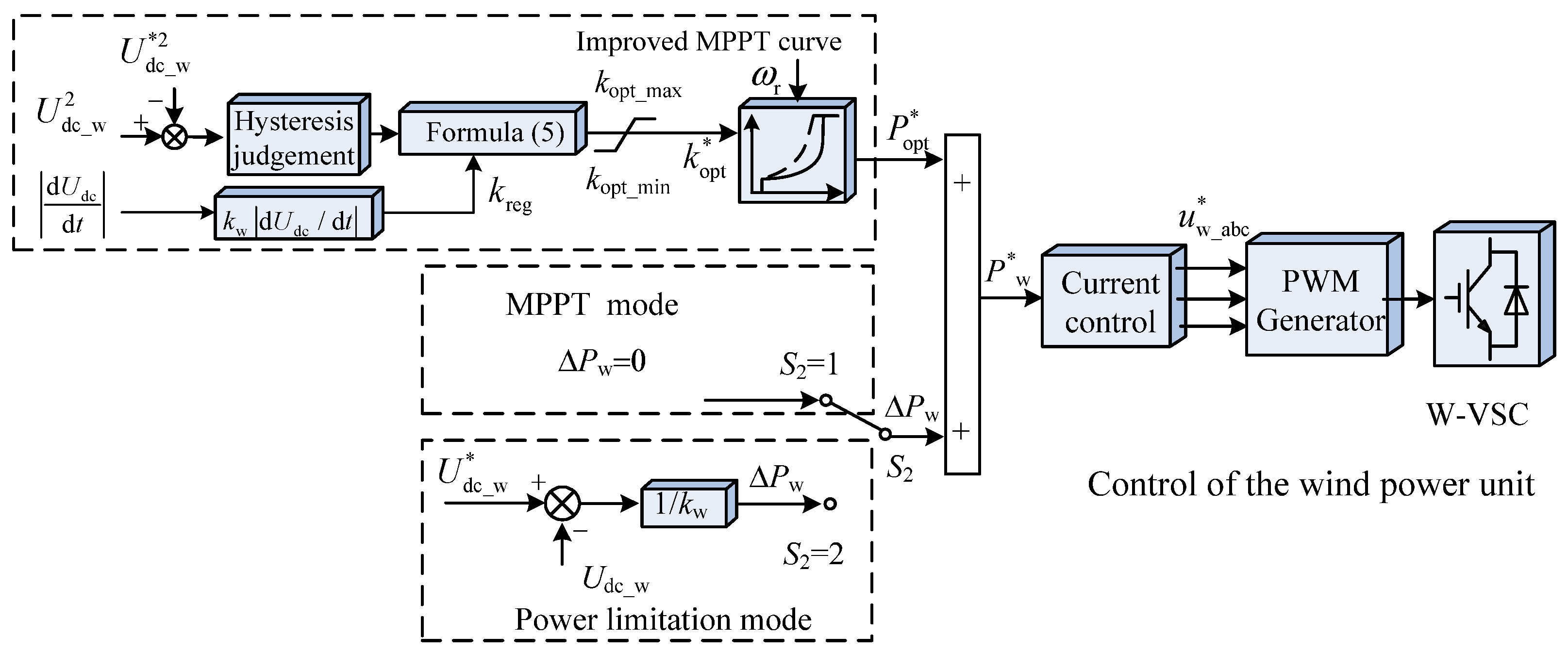 Energies 17 06109 g003