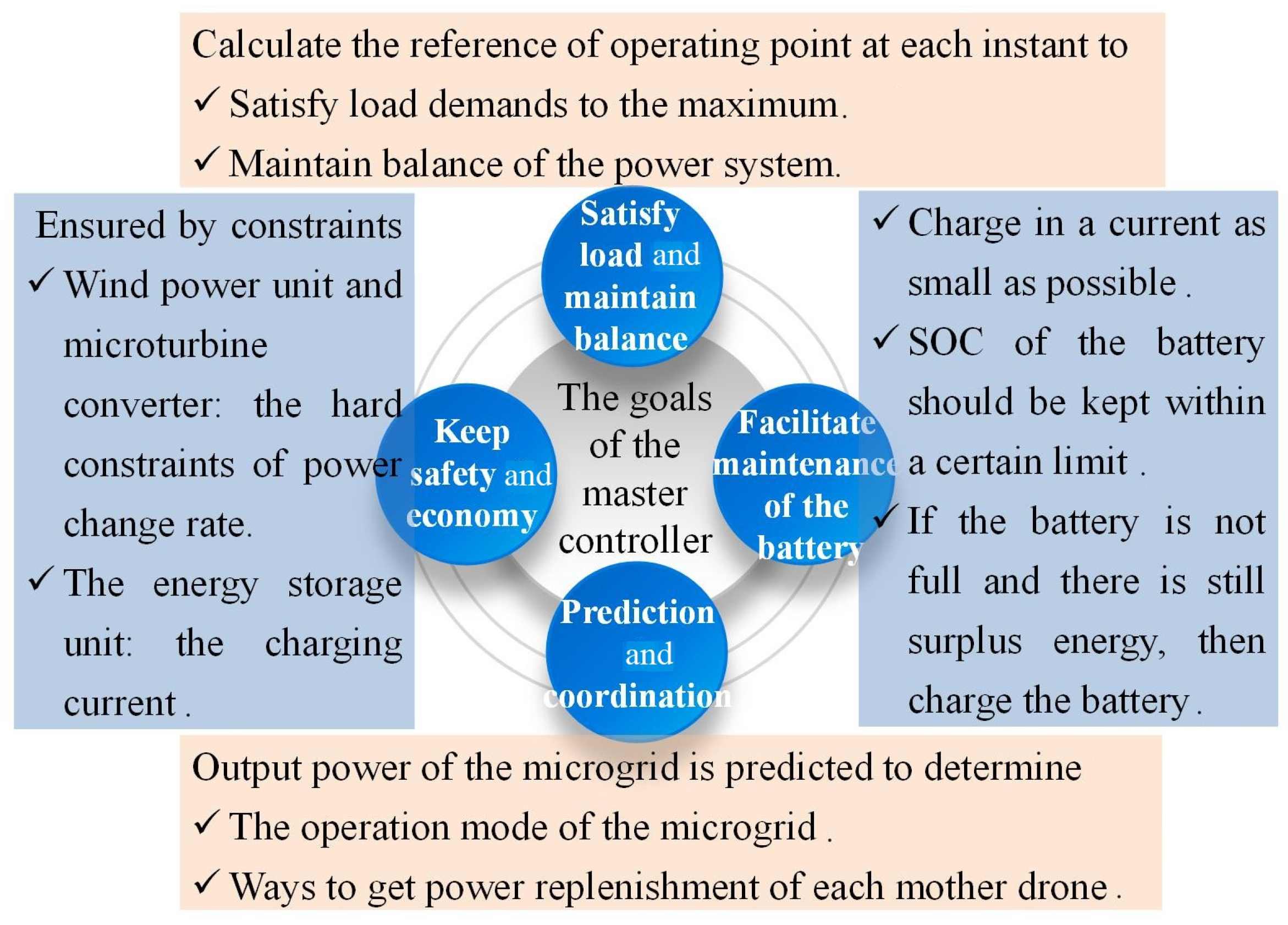 Energies 17 06109 g004