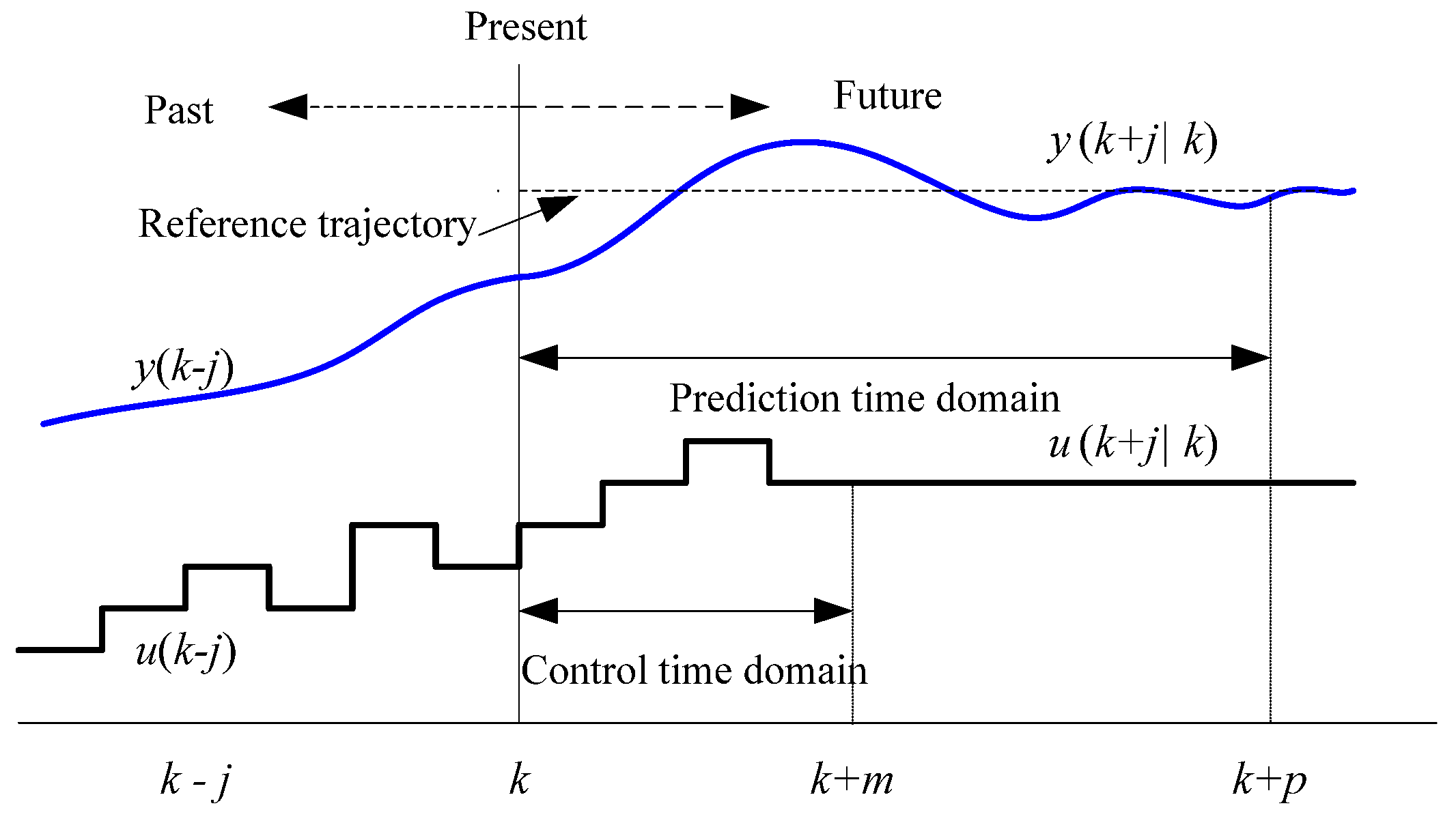 Energies 17 06109 g005