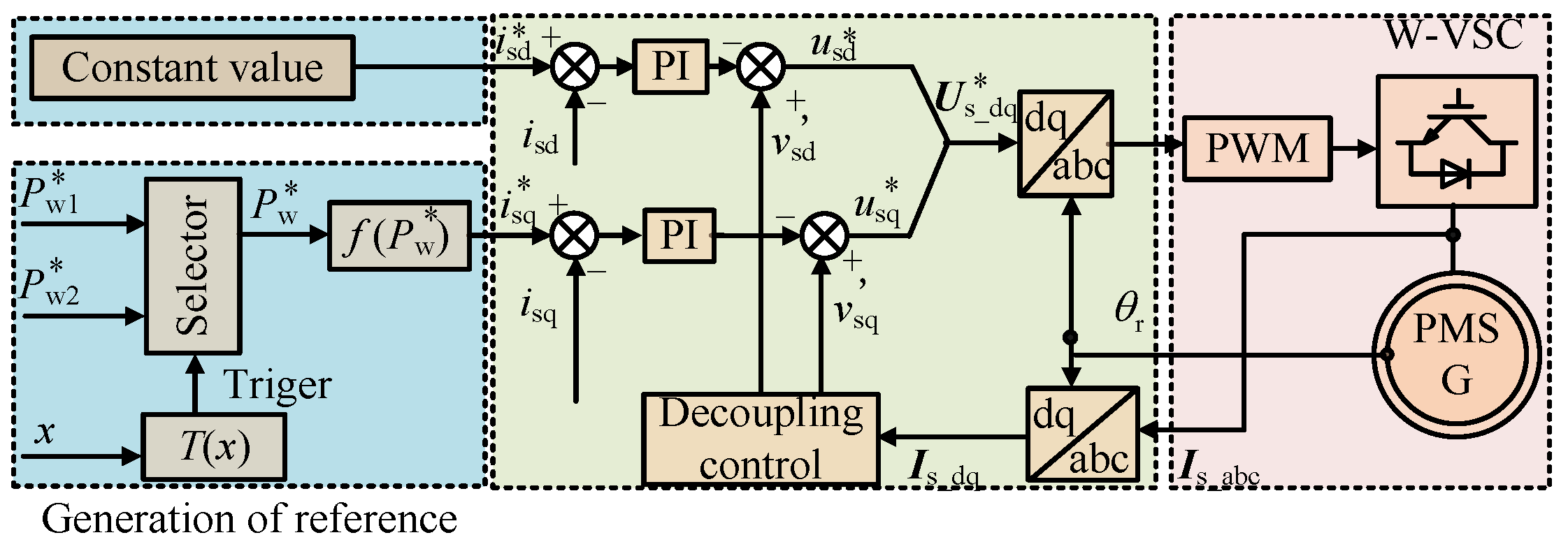 Energies 17 06109 g006