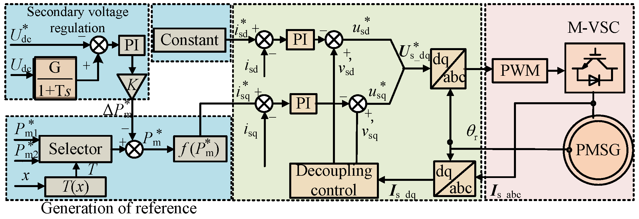 Energies 17 06109 g007