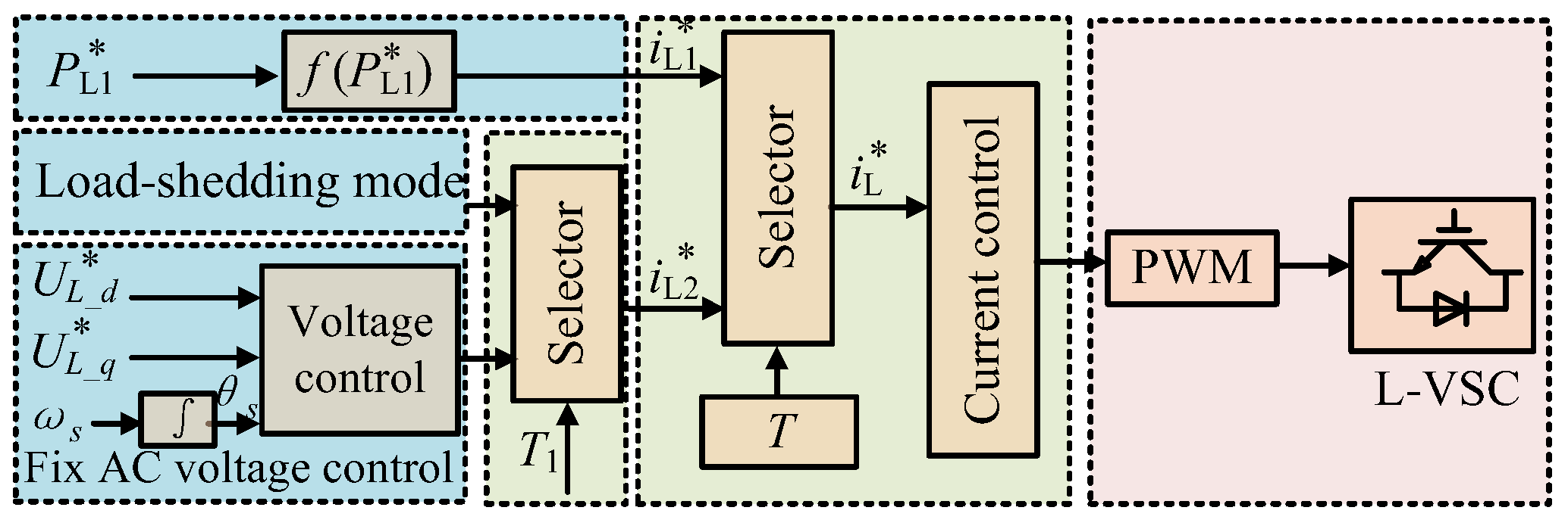 Energies 17 06109 g009