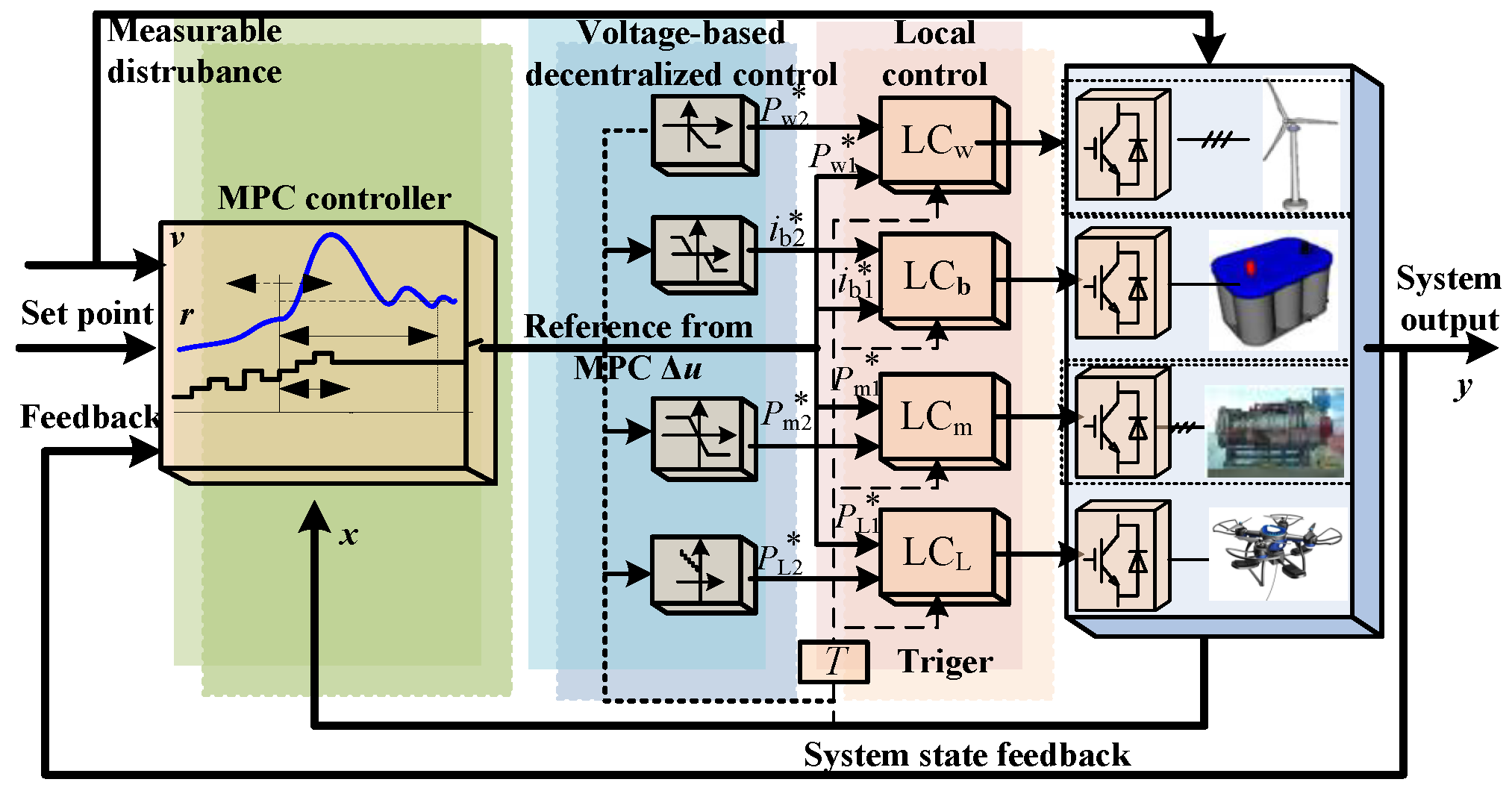 Energies 17 06109 g010
