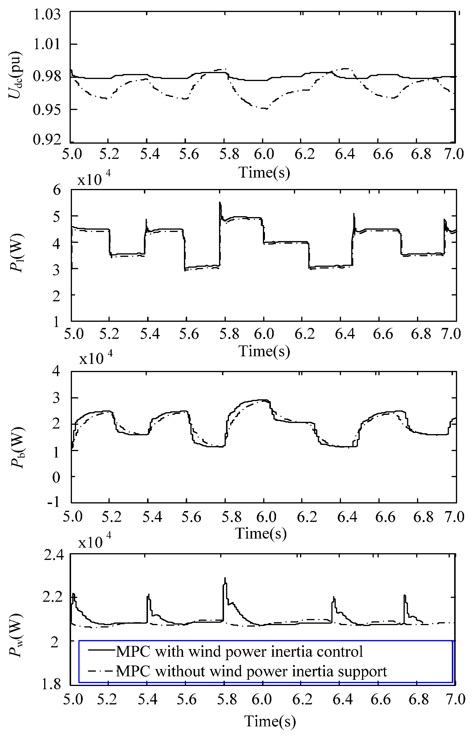 Energies 17 06109 g013