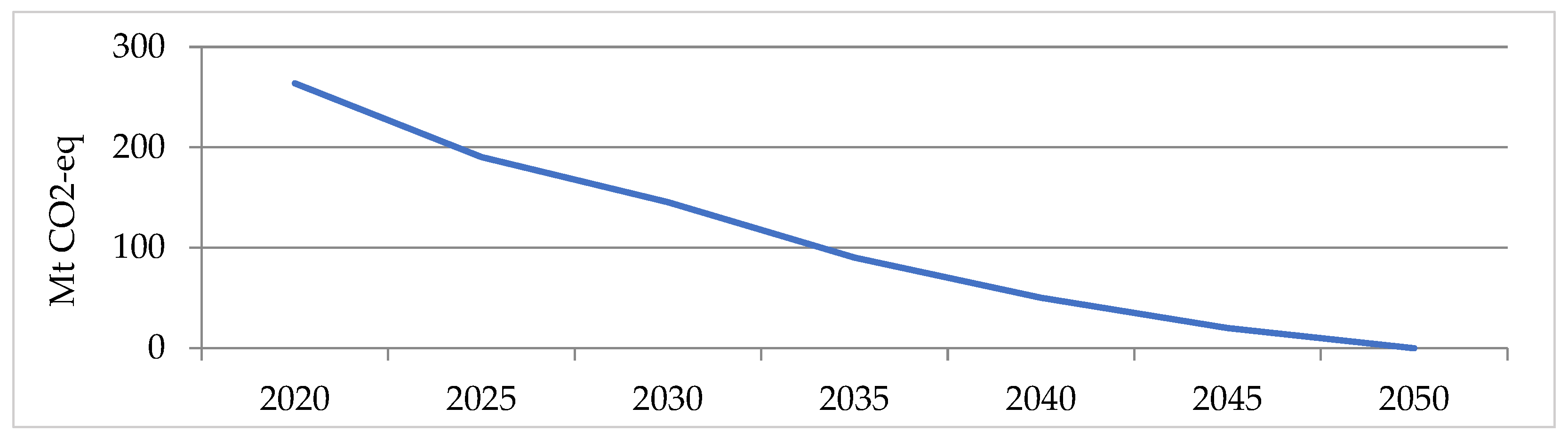 Energies 17 06110 g007