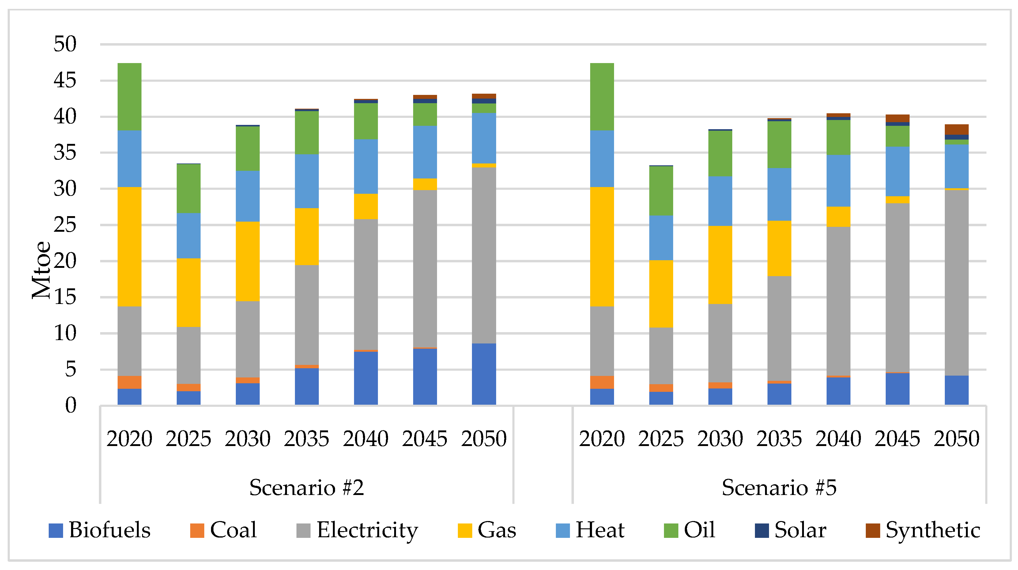 Energies 17 06110 g009