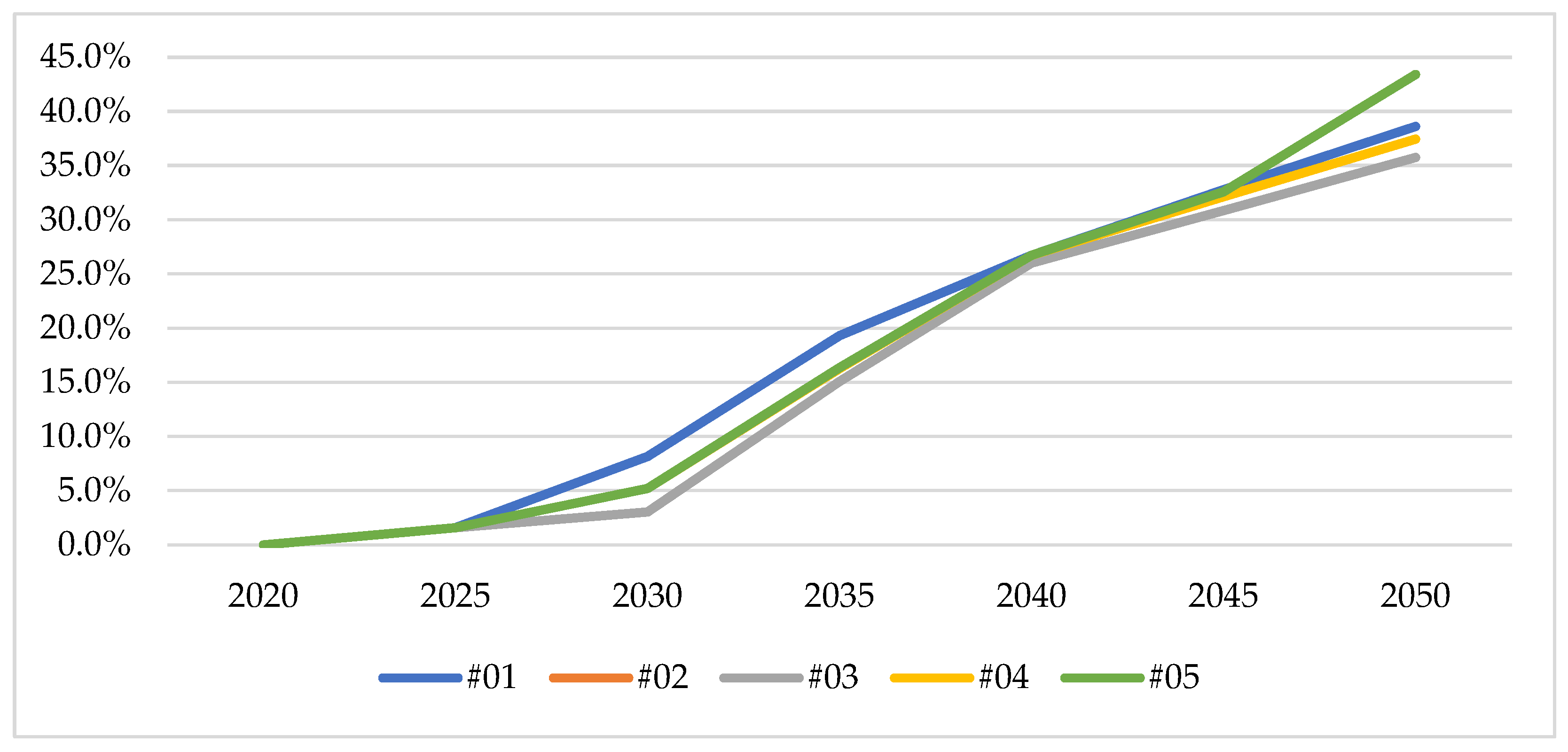 Energies 17 06110 g011