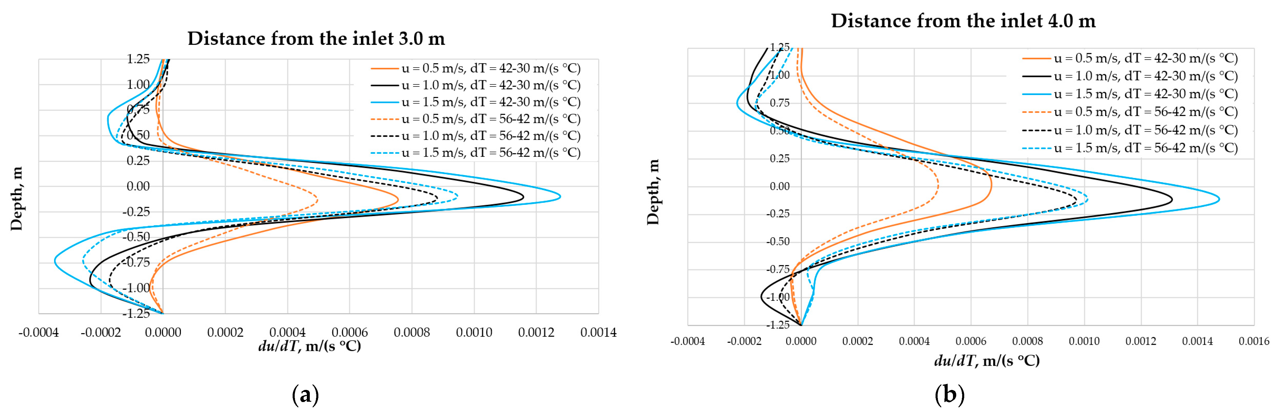Energies 17 06111 g013