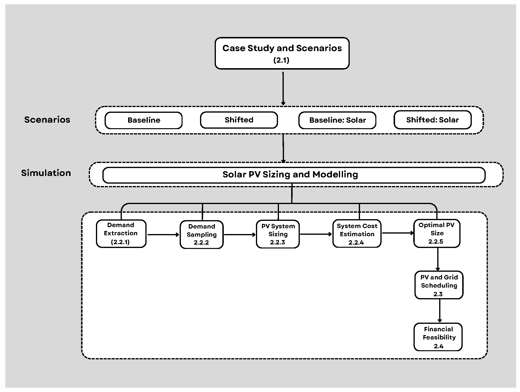 Energies 17 06112 g001