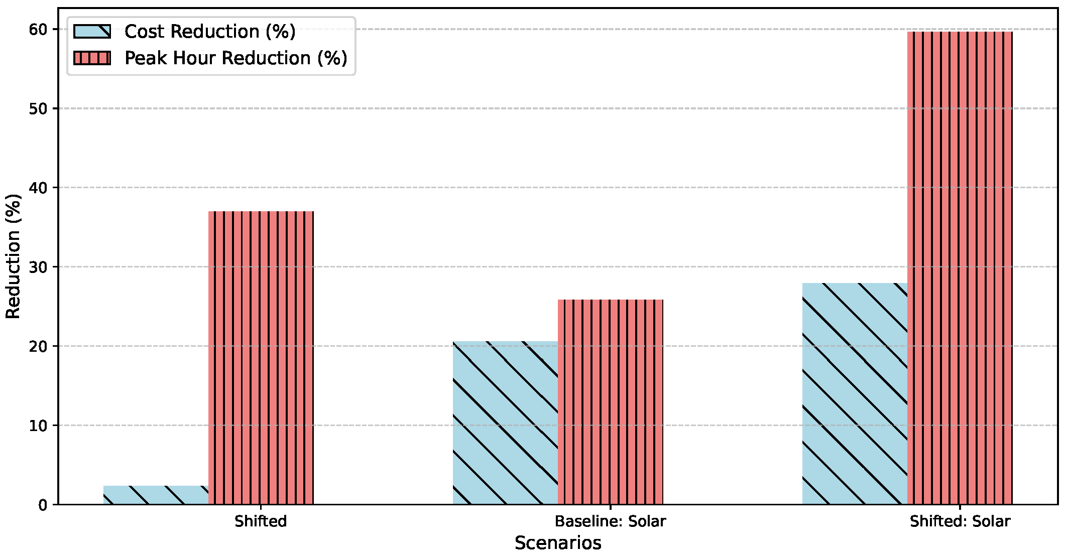 Energies 17 06112 g005