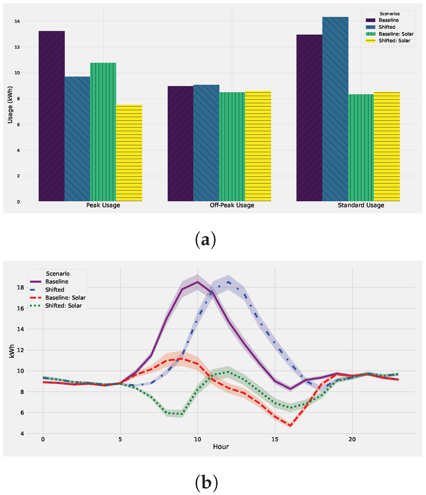 Energies 17 06112 g006